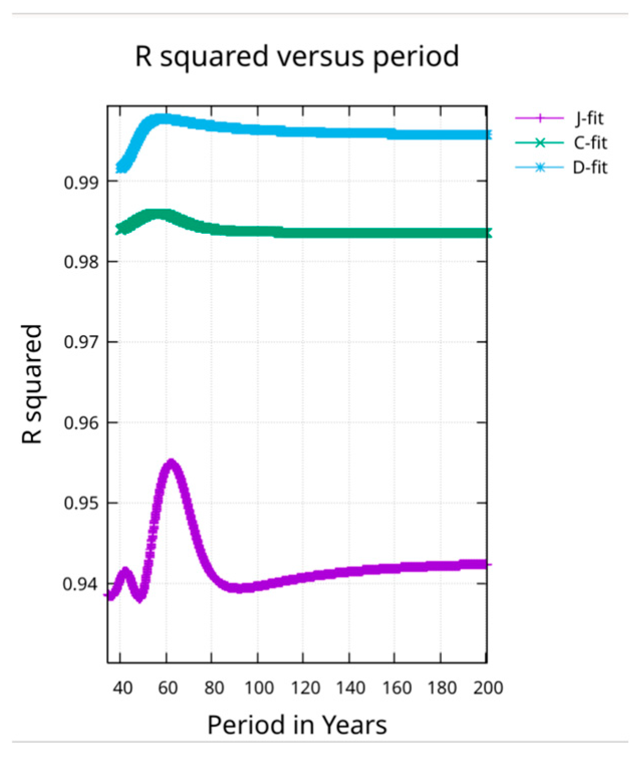 Preprints 158353 g002