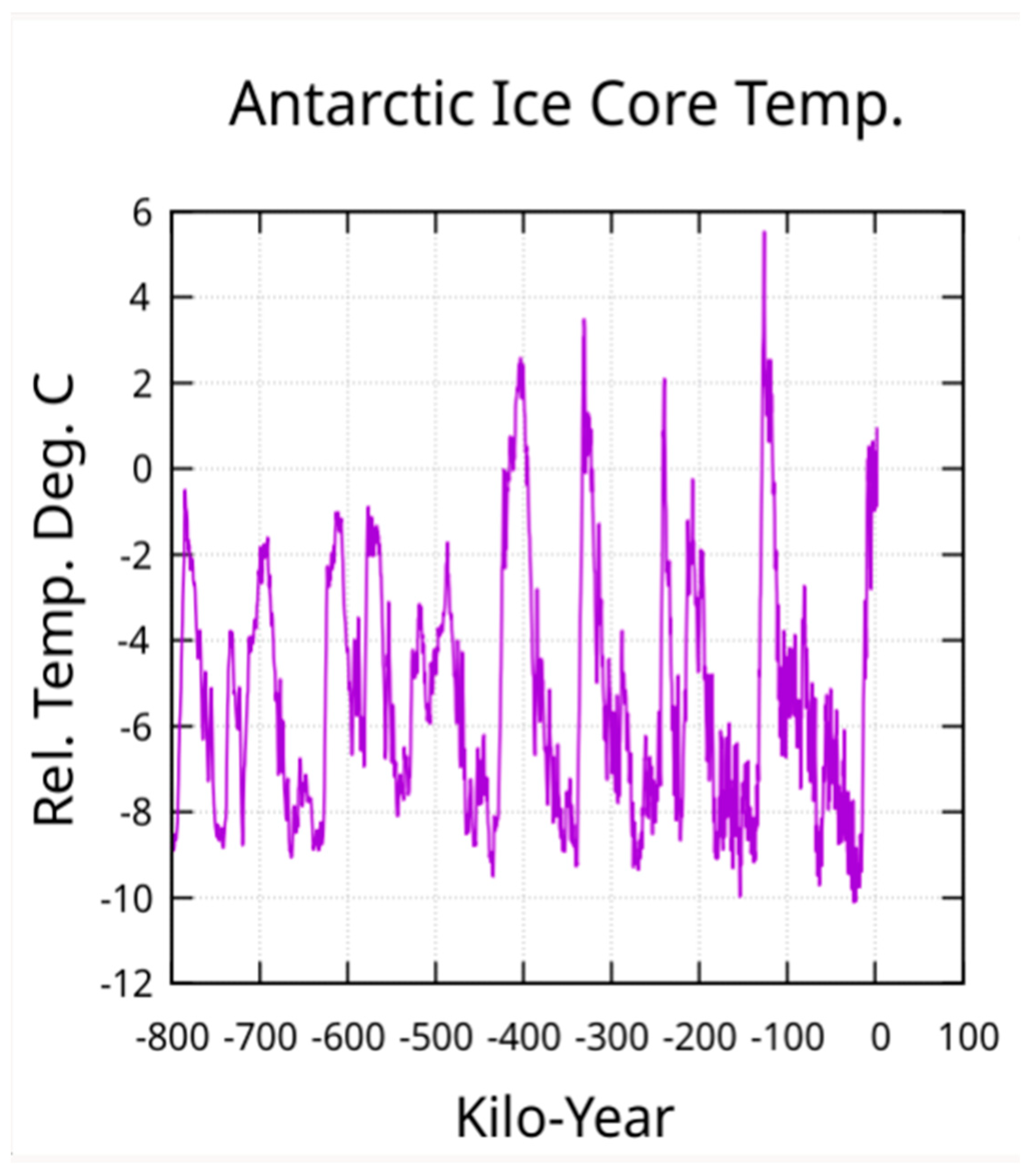 Preprints 158353 g003