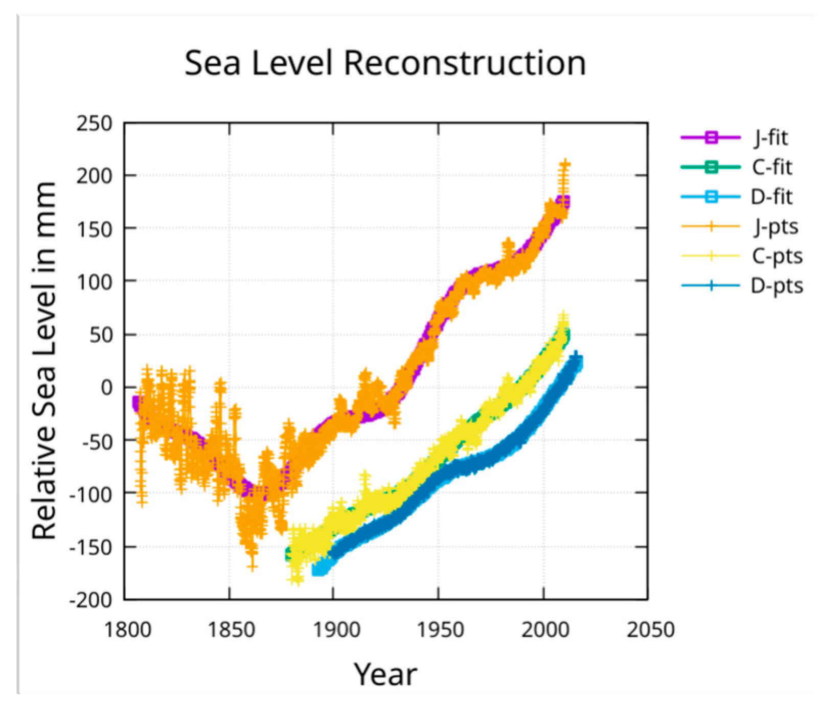 Preprints 158353 g004
