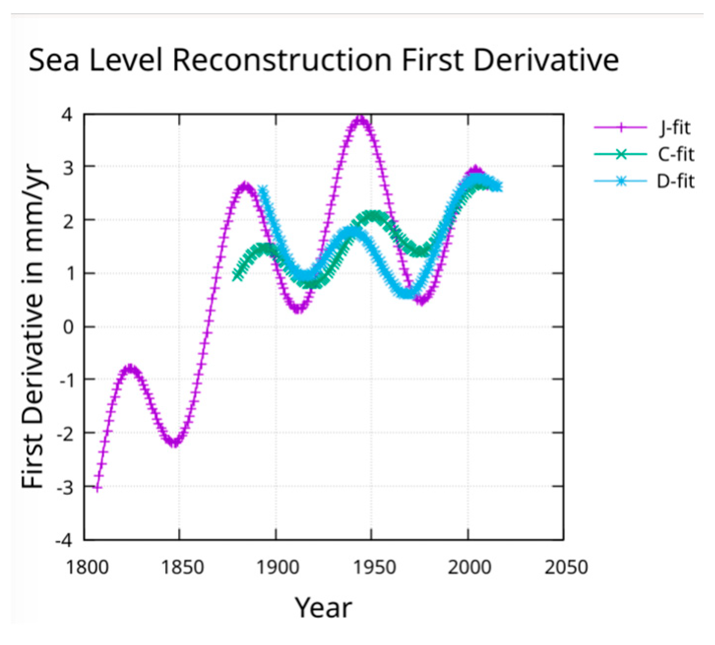 Preprints 158353 g005
