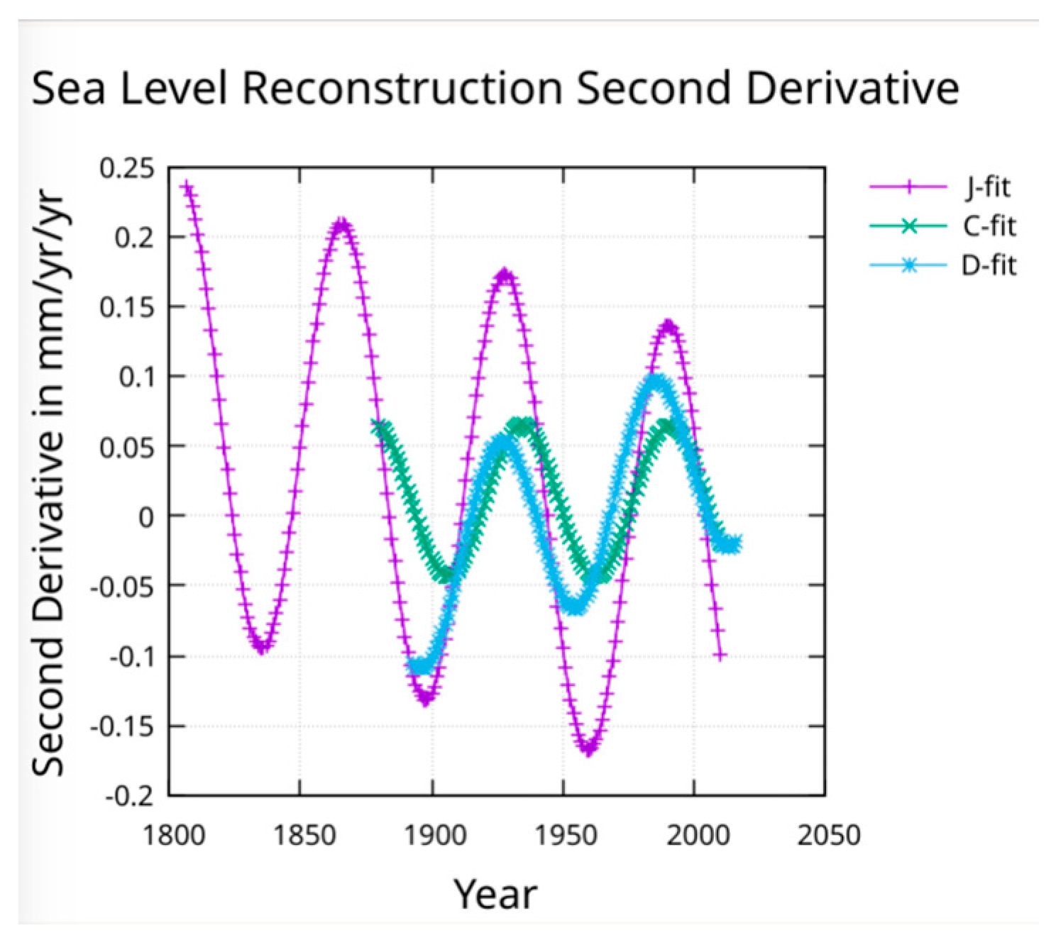 Preprints 158353 g006