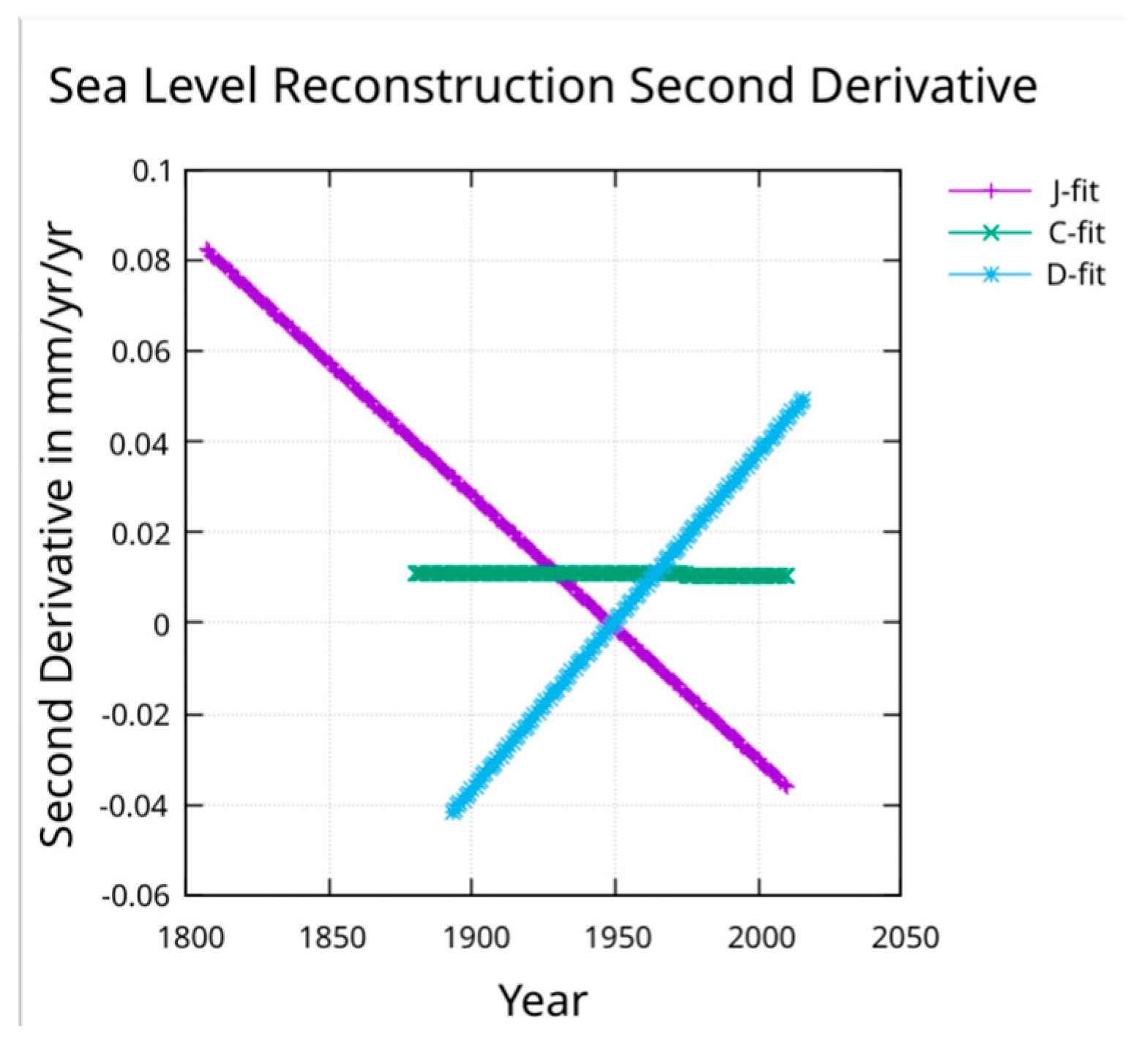 Preprints 158353 g009