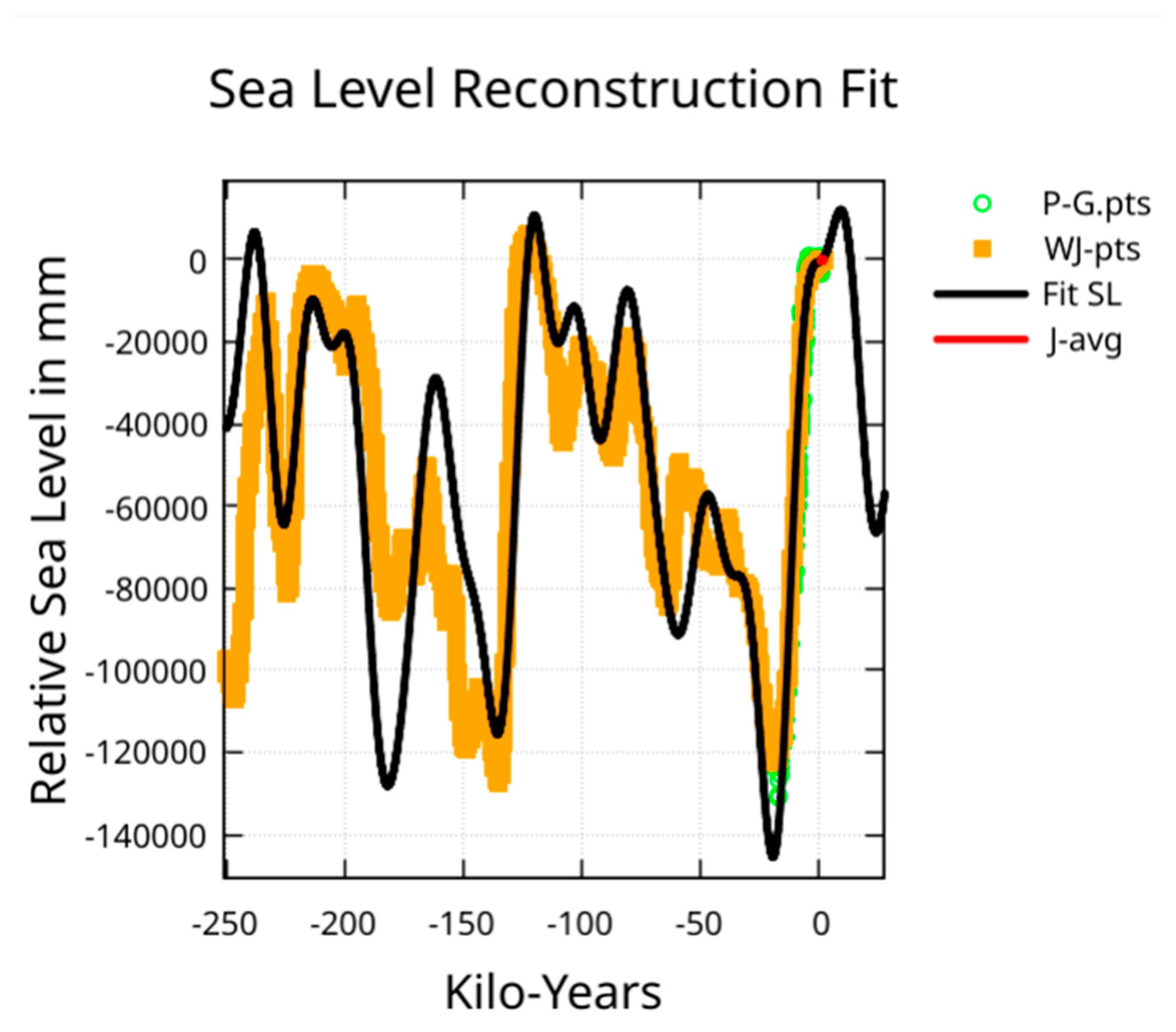 Preprints 158353 g010
