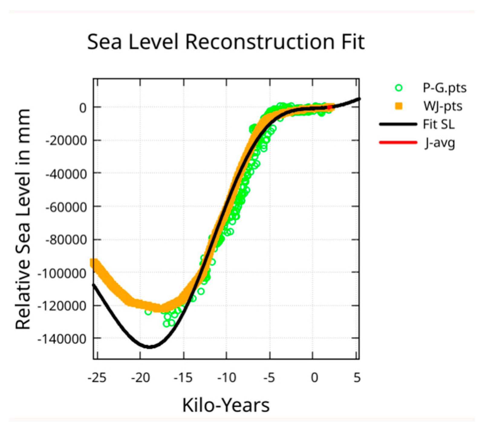 Preprints 158353 g011