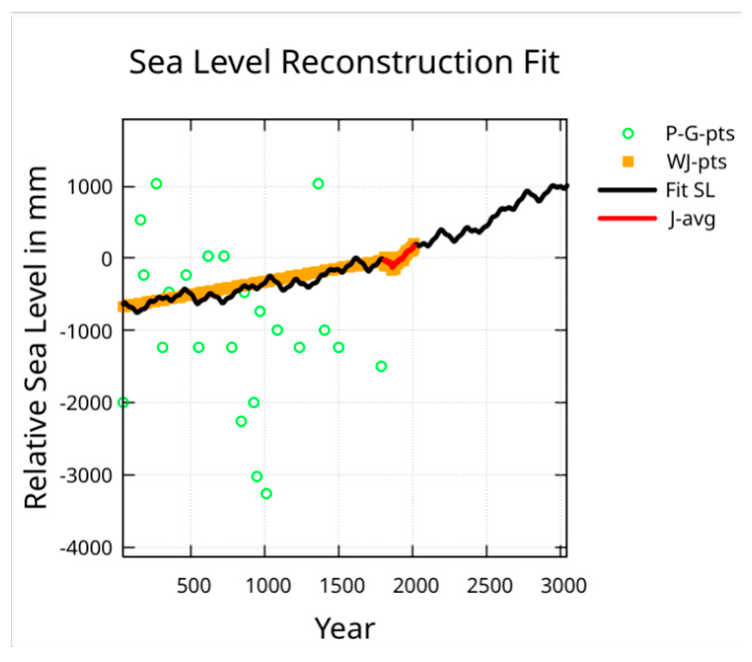 Preprints 158353 g012