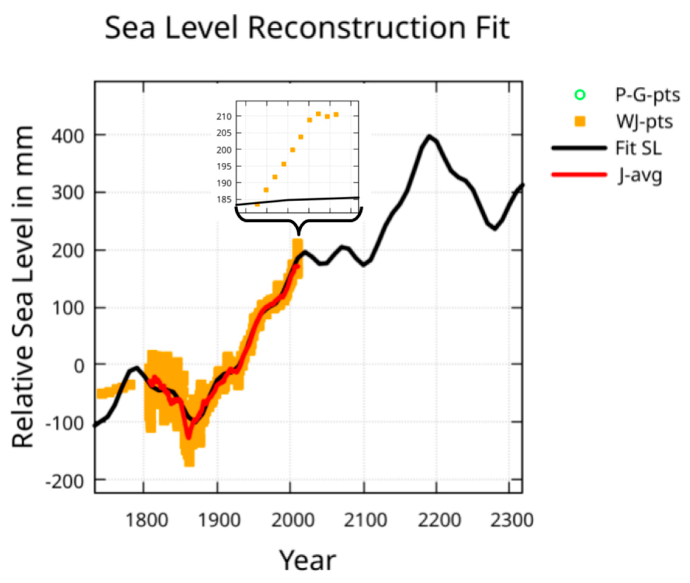 Preprints 158353 g013