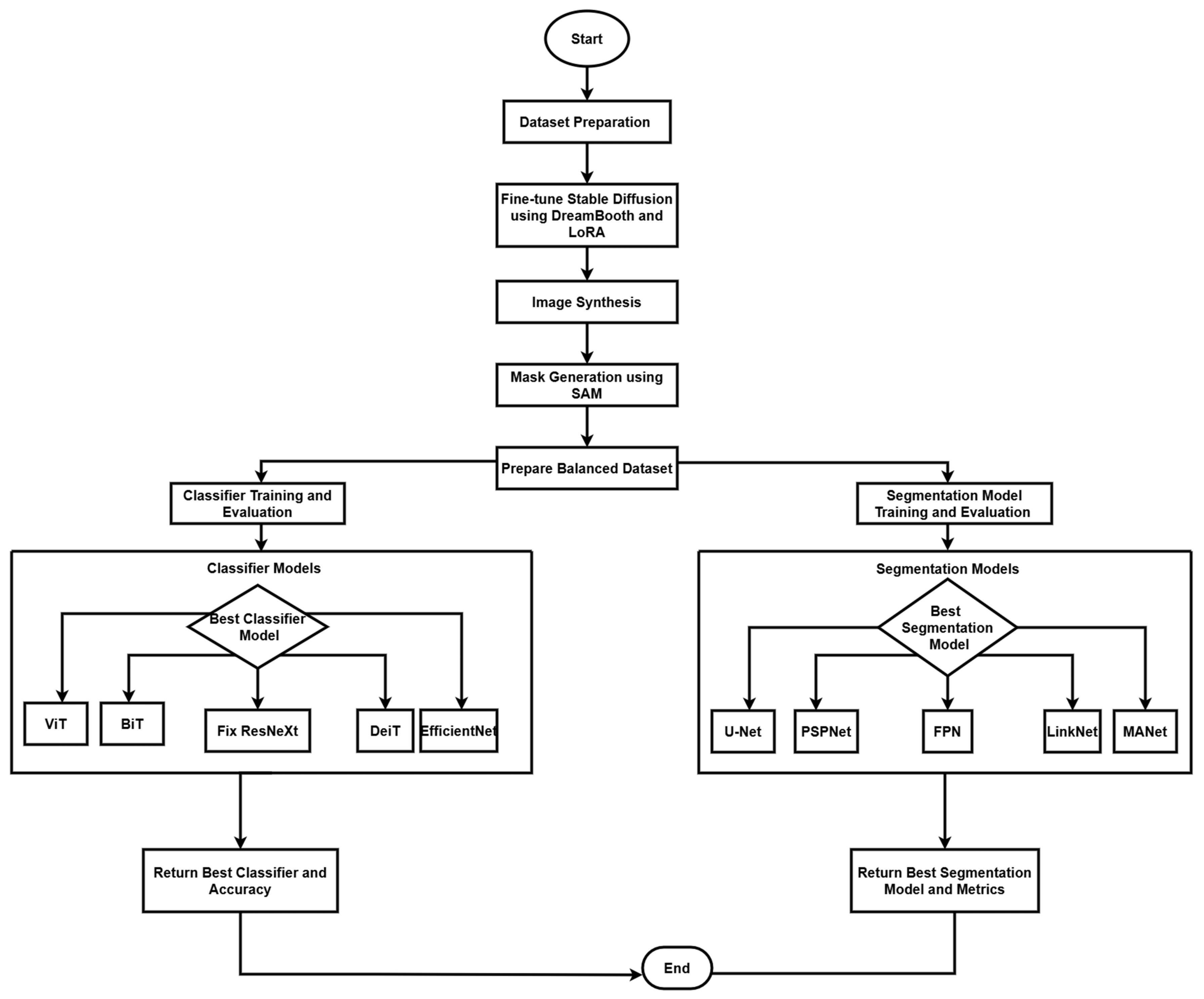 Preprints 145017 g001