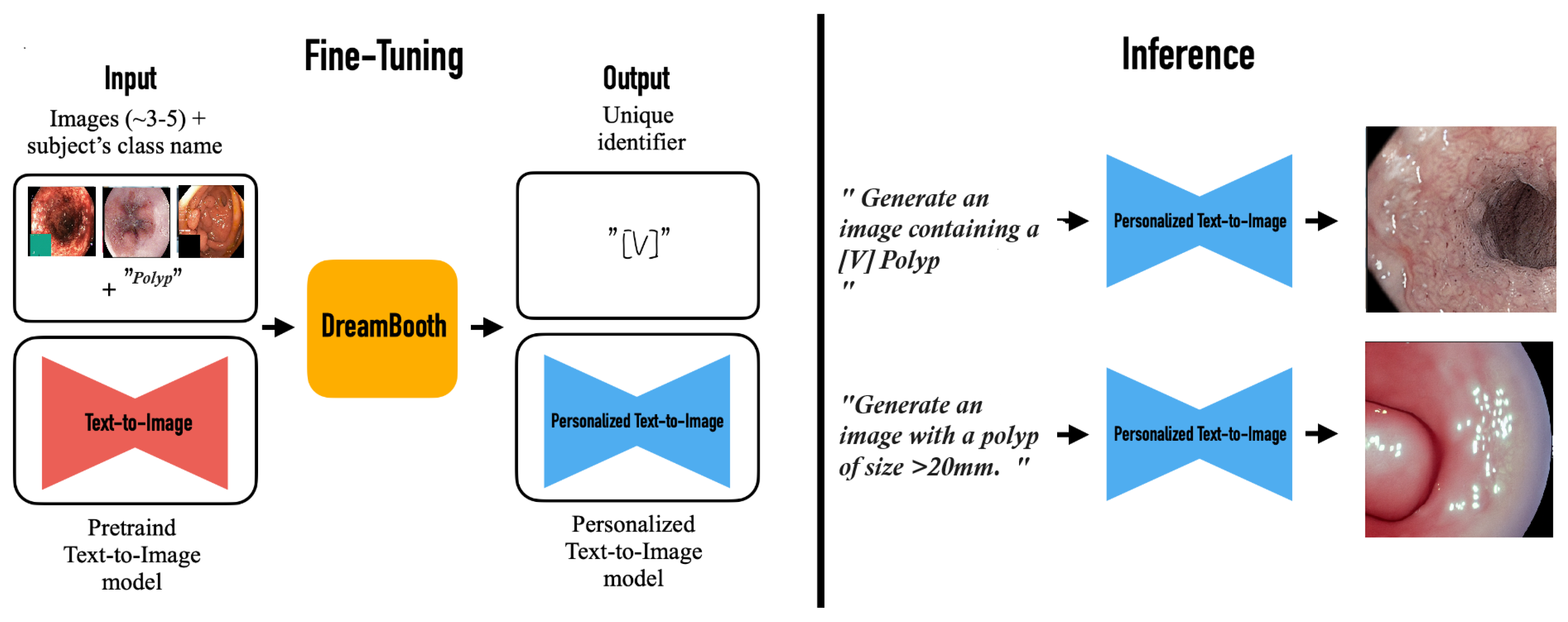 Preprints 145017 g002