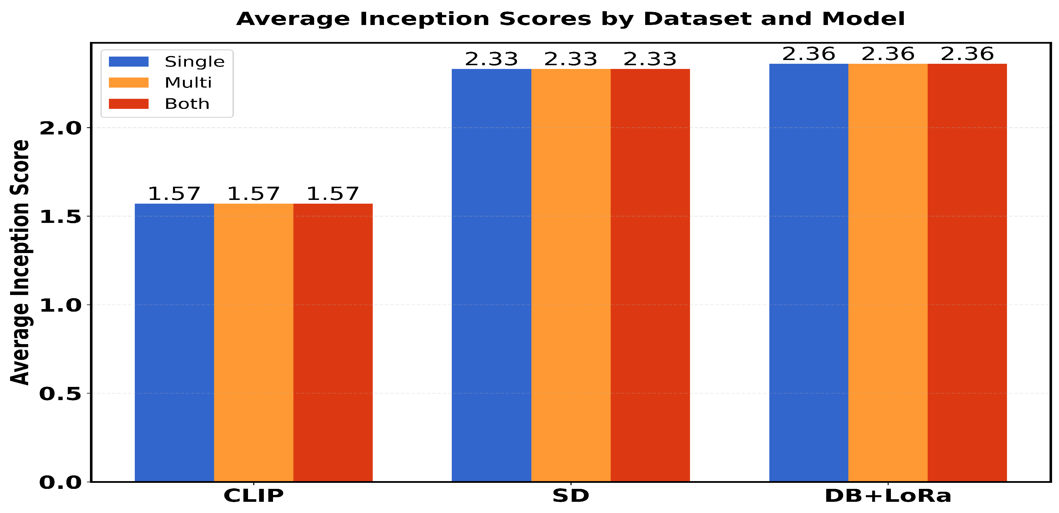 Preprints 145017 g008