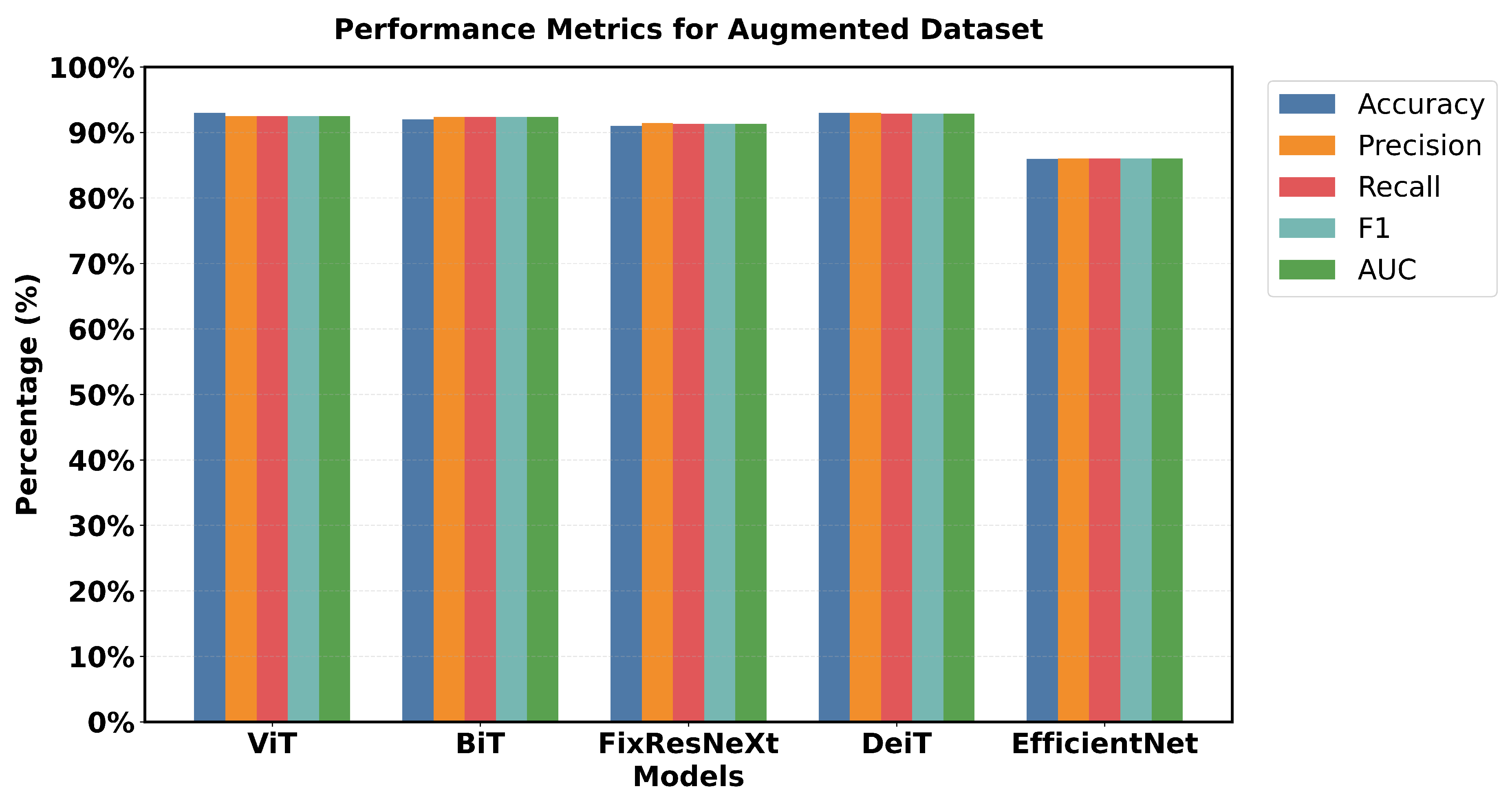 Preprints 145017 g016
