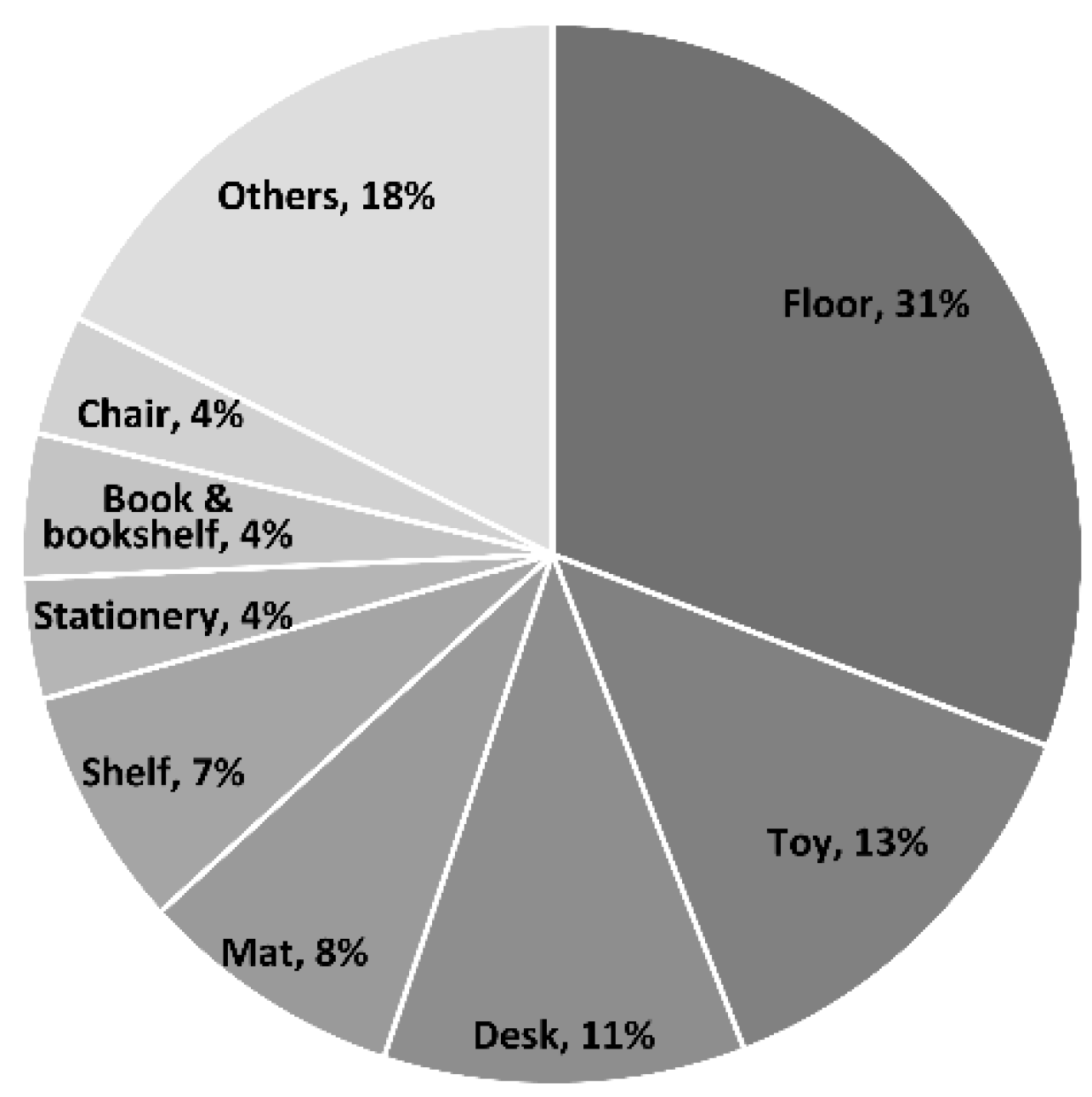 Preprints 190027 g001