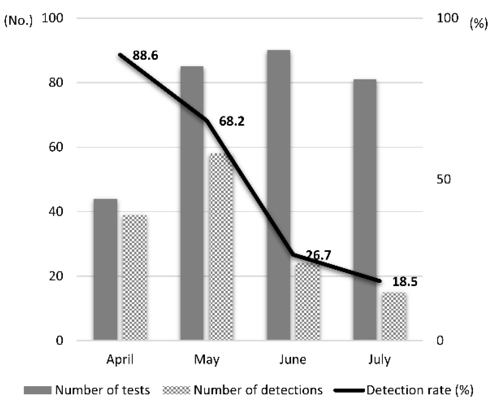 Preprints 190027 g002