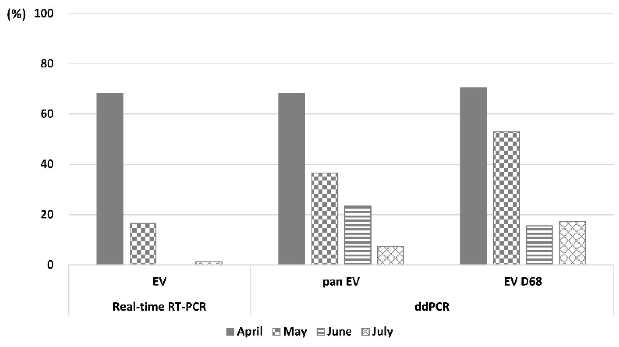 Preprints 190027 g003