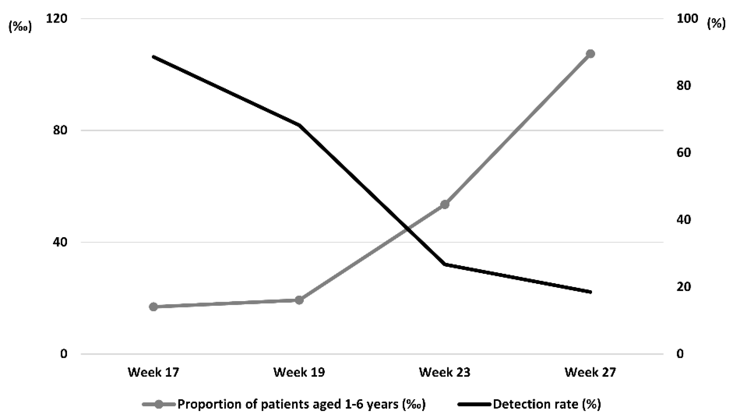 Preprints 190027 g004