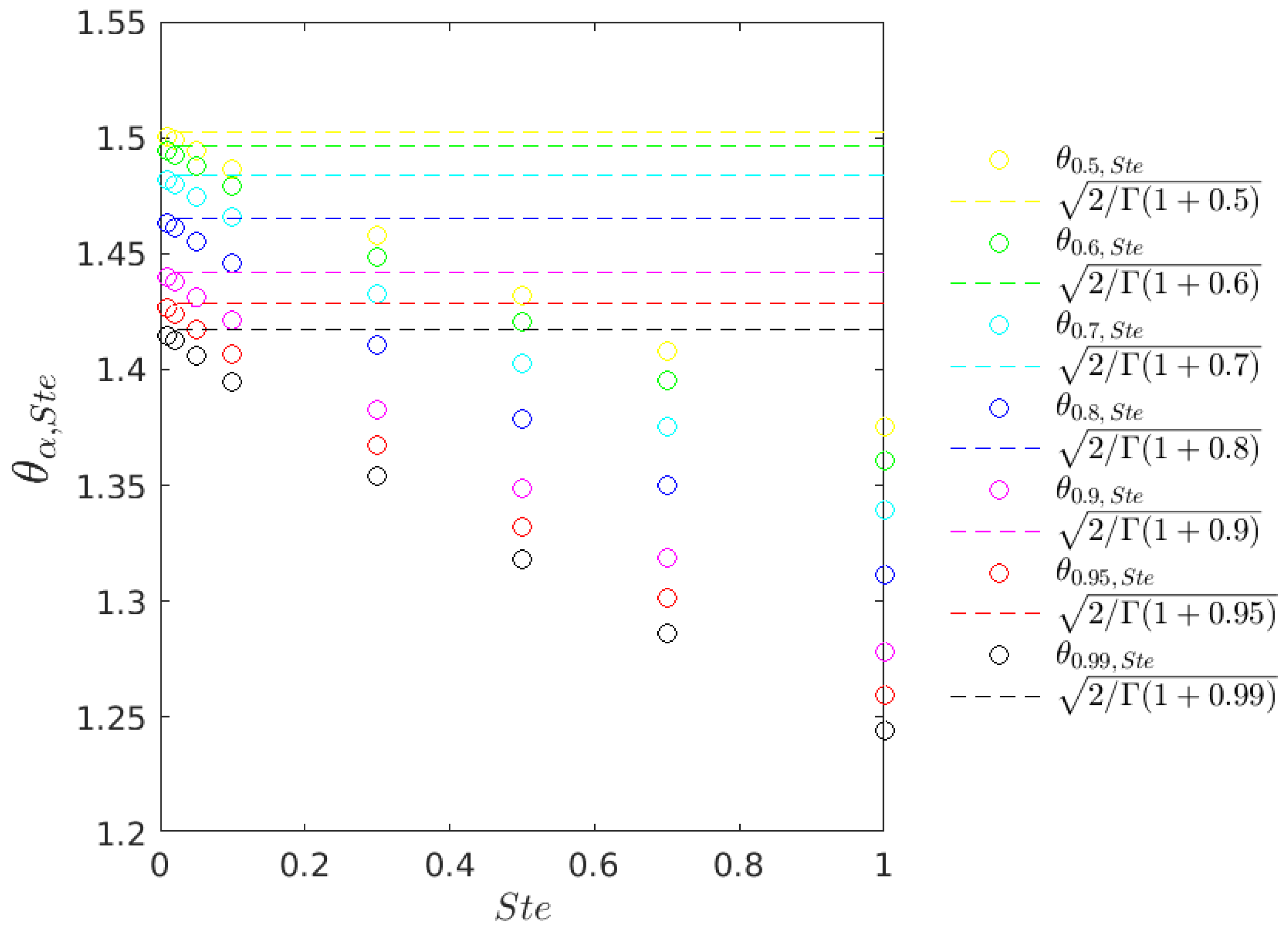 Preprints 157115 g002