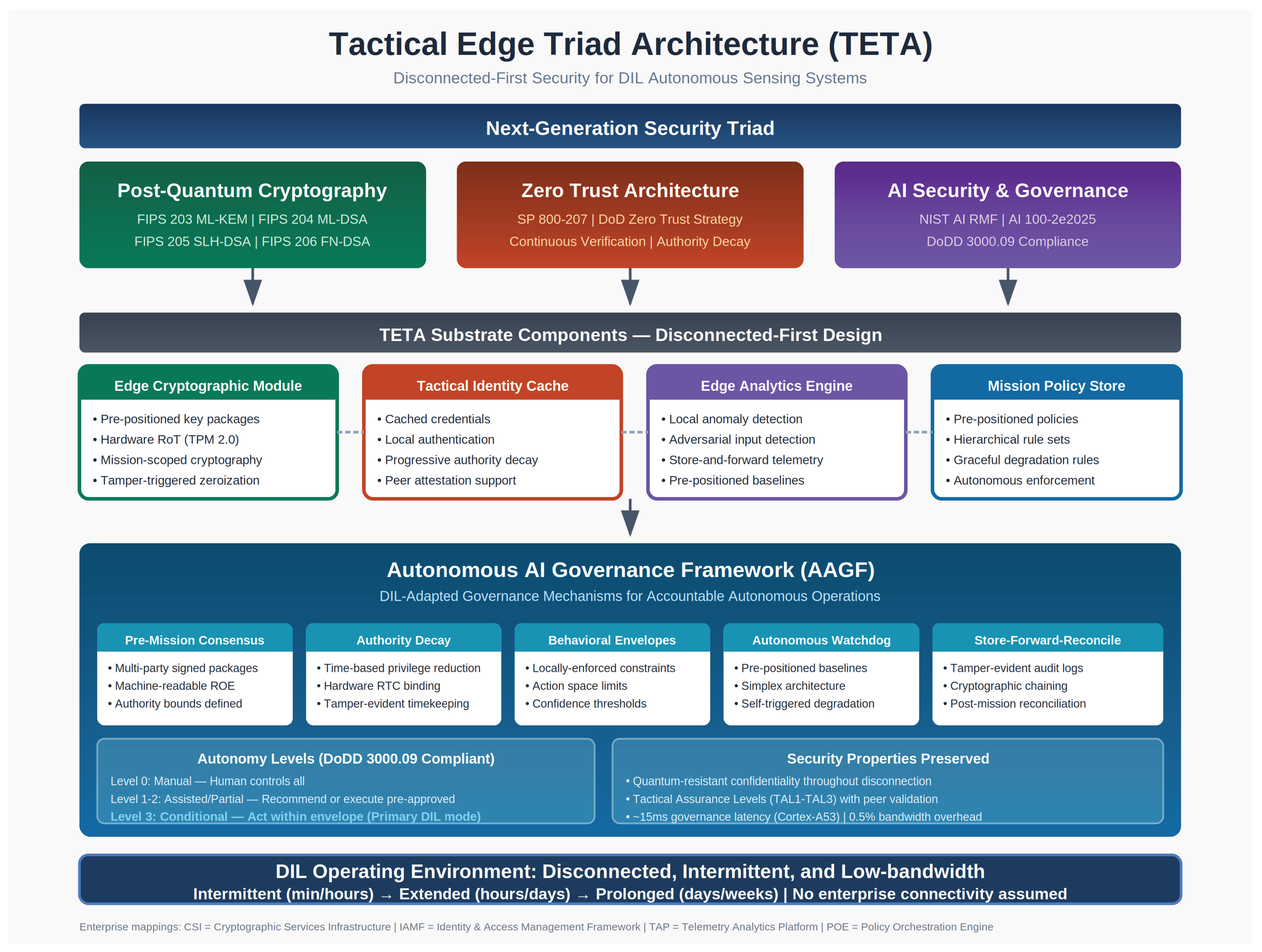 Preprints 193098 g001