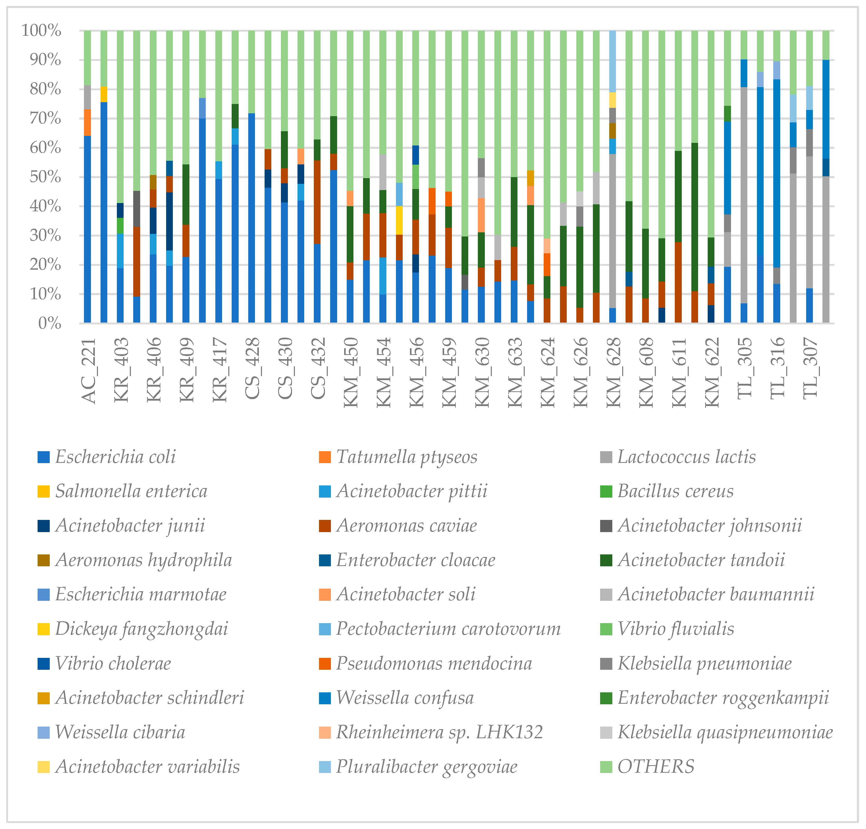 Preprints 91334 g004