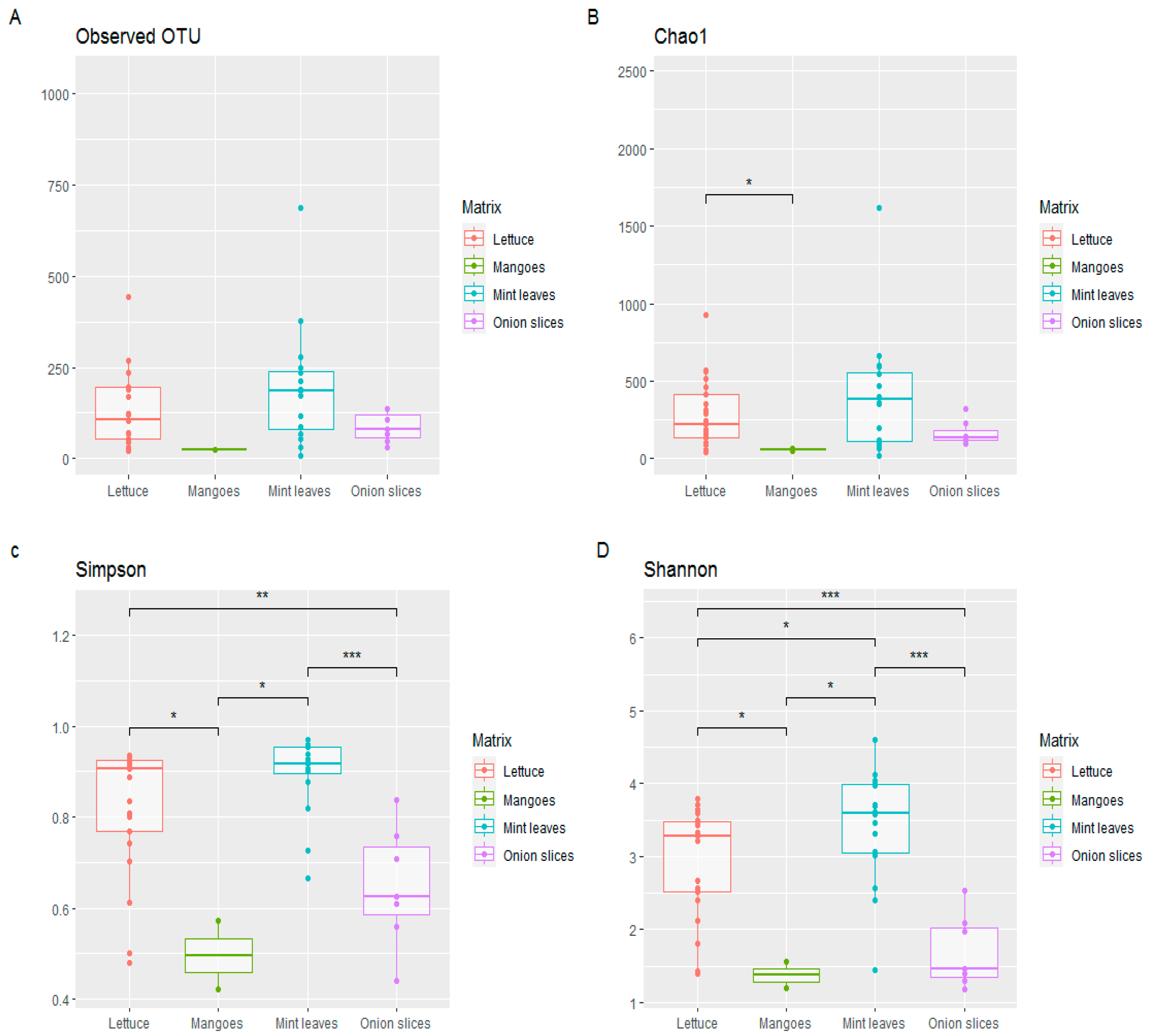 Preprints 91334 g005