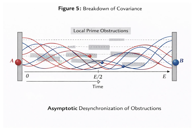 Preprints 190083 i005