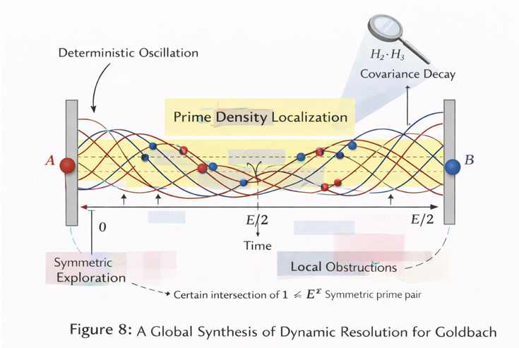 Preprints 190083 i008