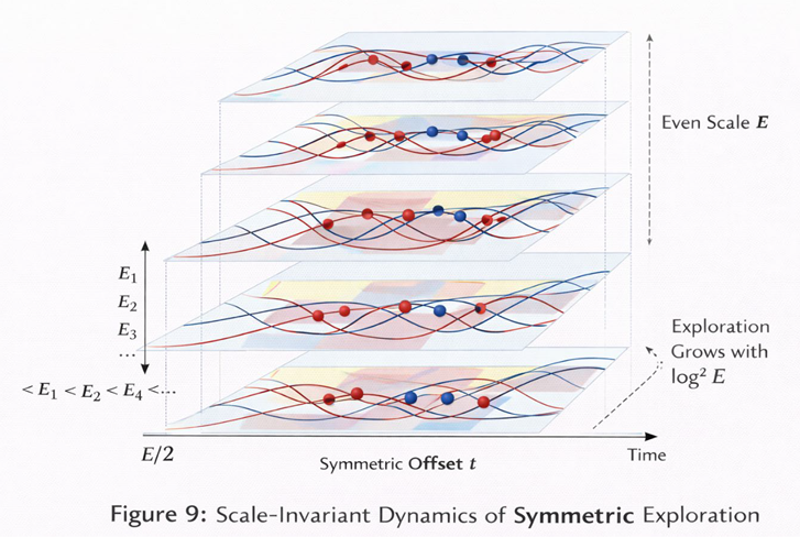 Preprints 190083 i009