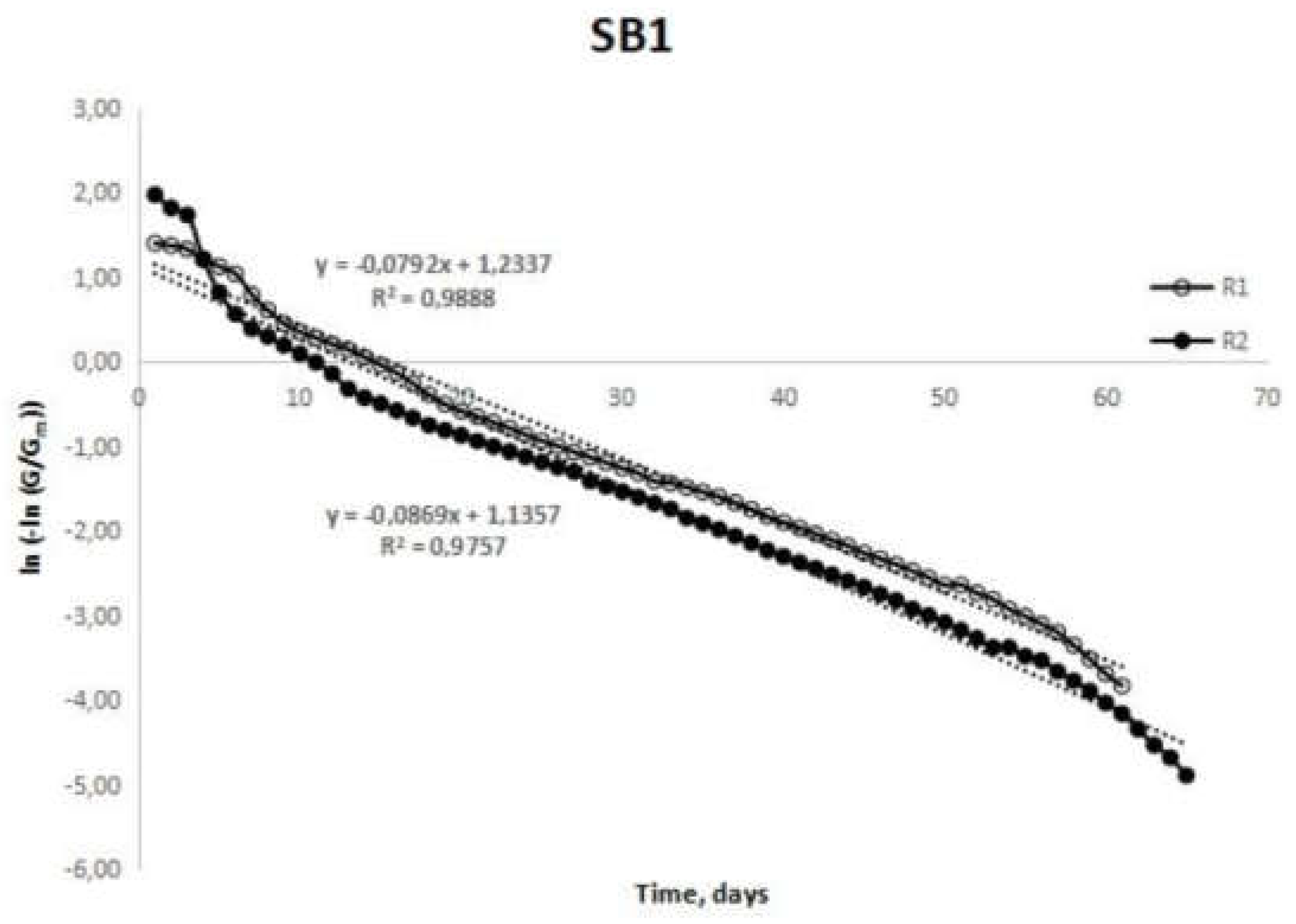 Preprints 74174 g001