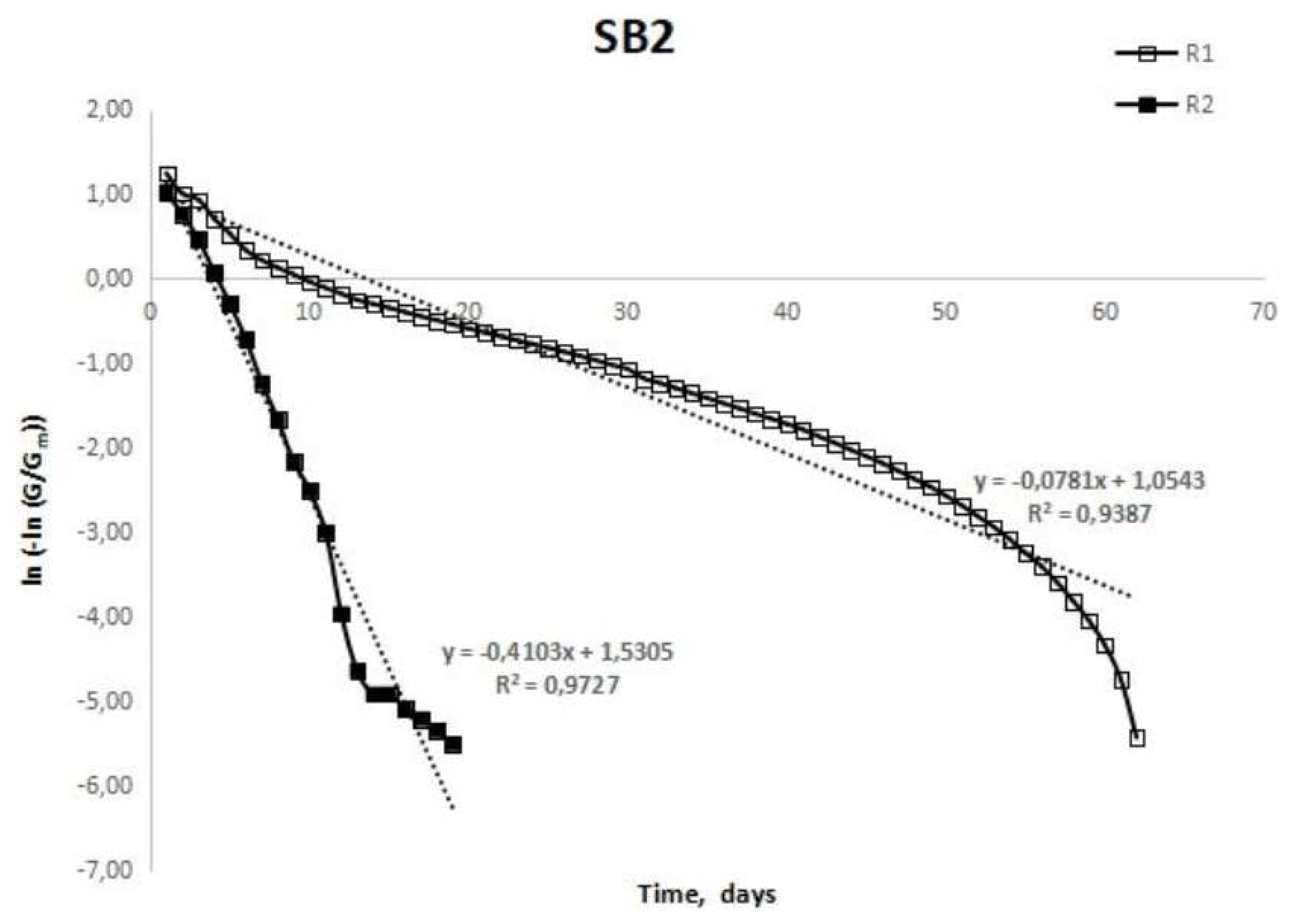 Preprints 74174 g002