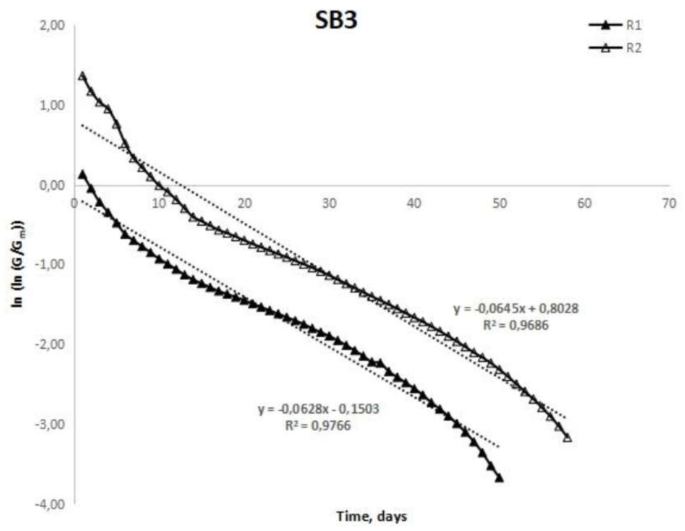Preprints 74174 g003
