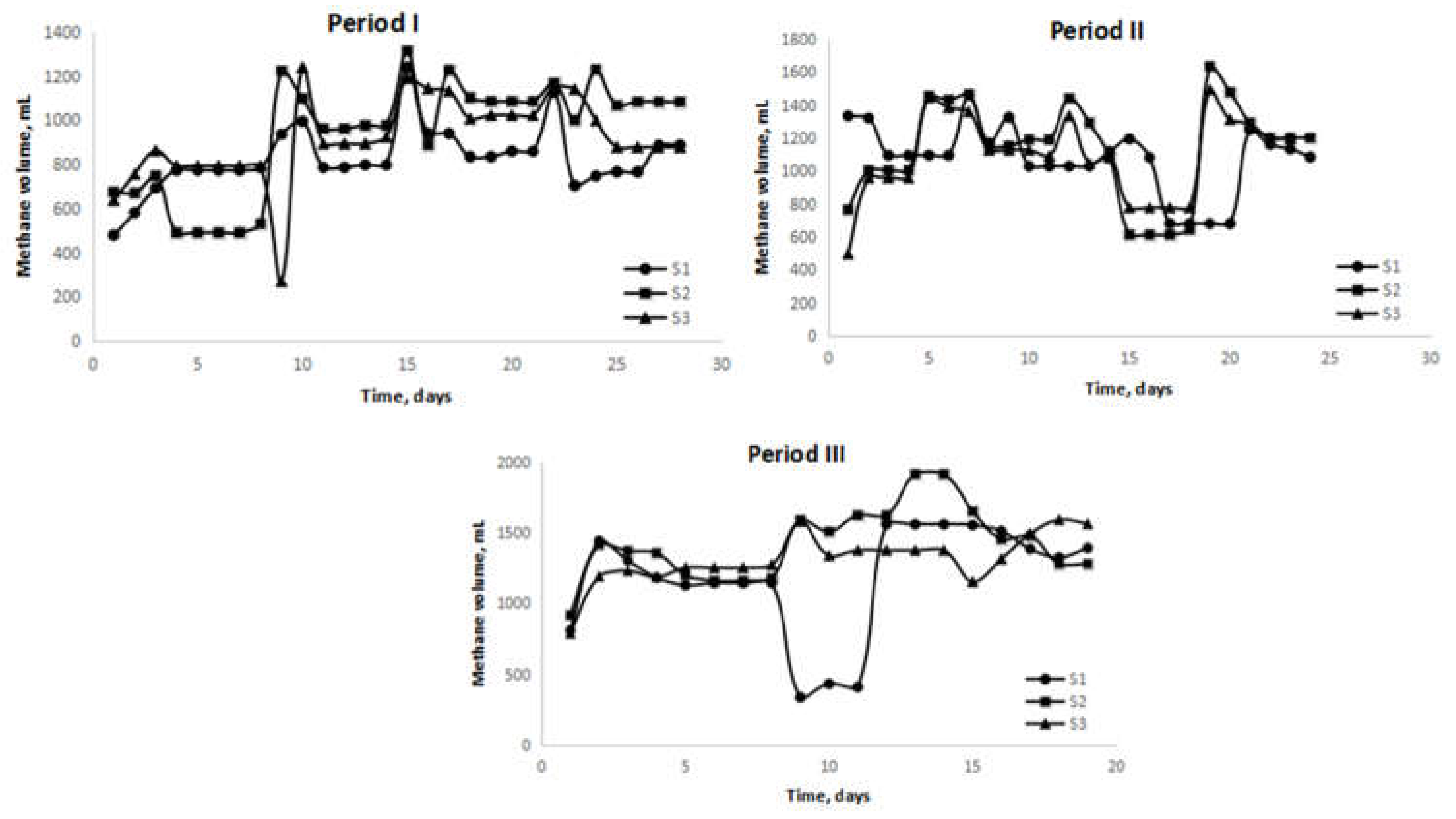 Preprints 74174 g004