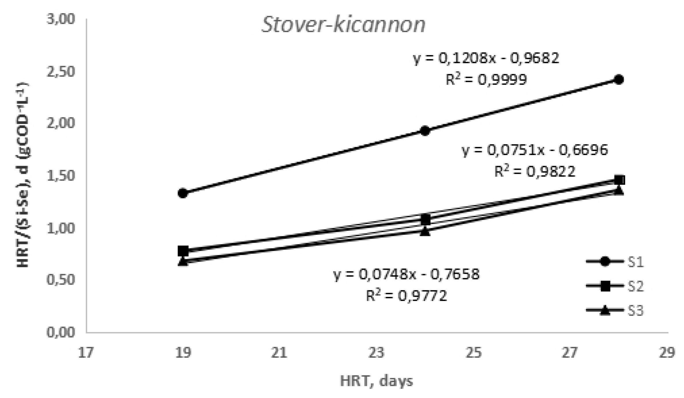 Preprints 74174 g005
