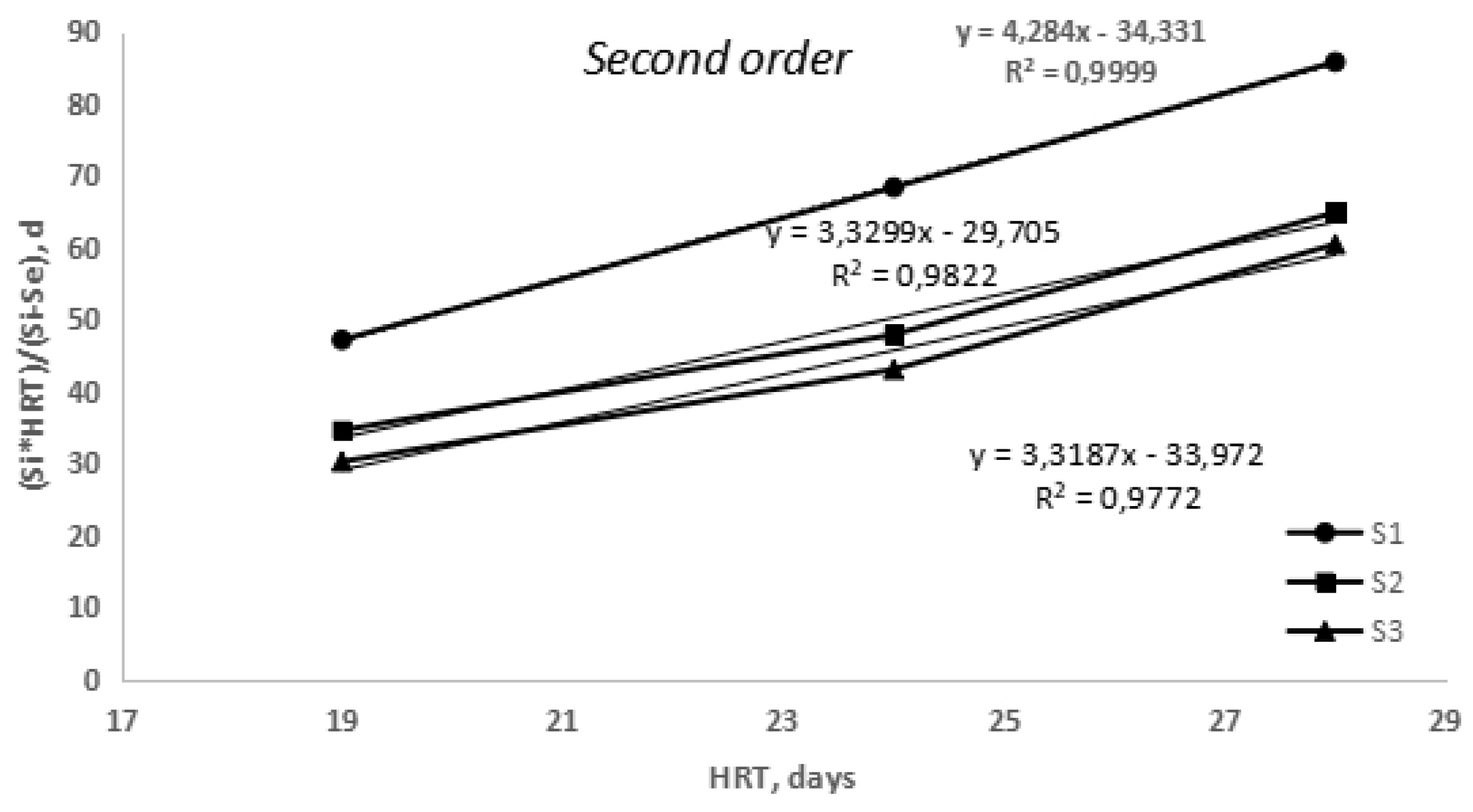 Preprints 74174 g006