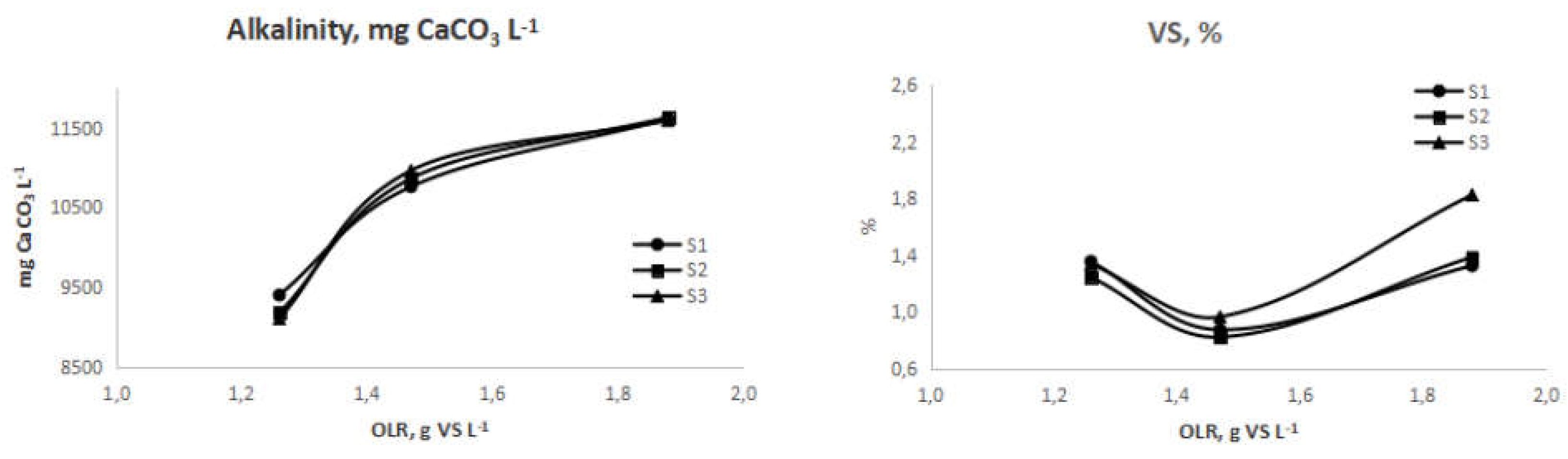 Preprints 74174 g007