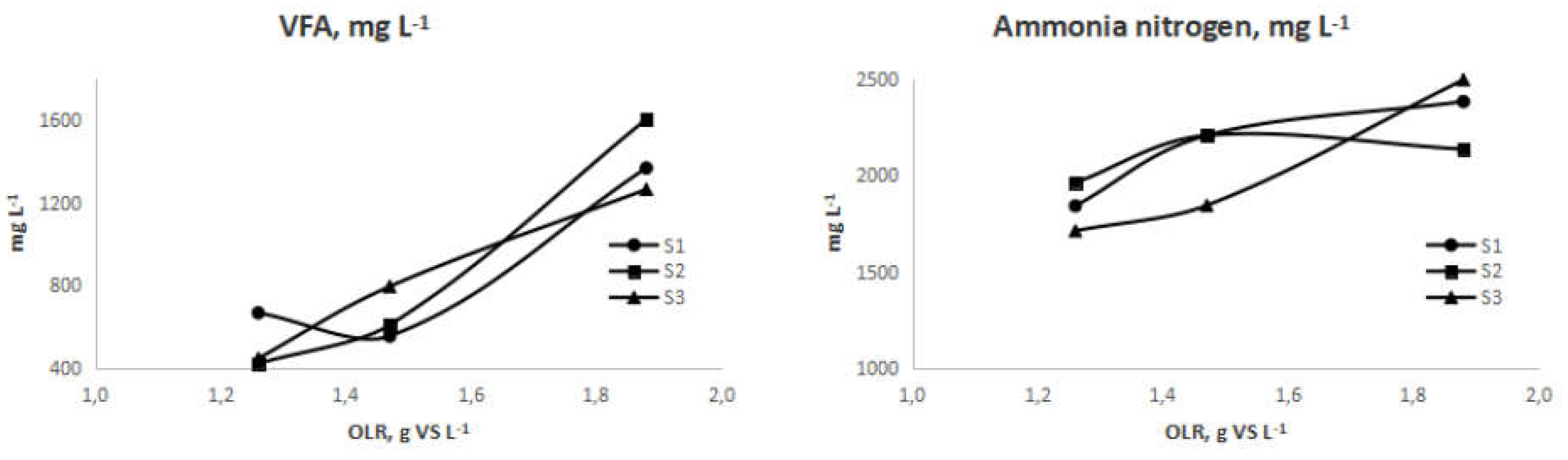 Preprints 74174 g008