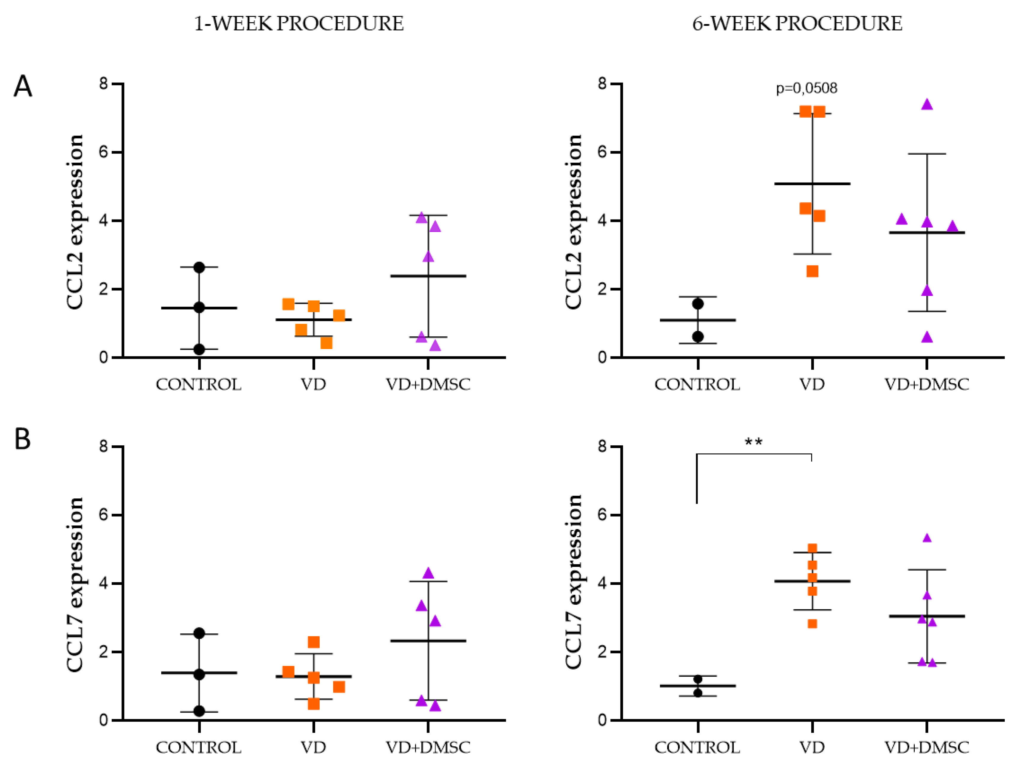 Preprints 221504 g003 Preprints 221504 g003