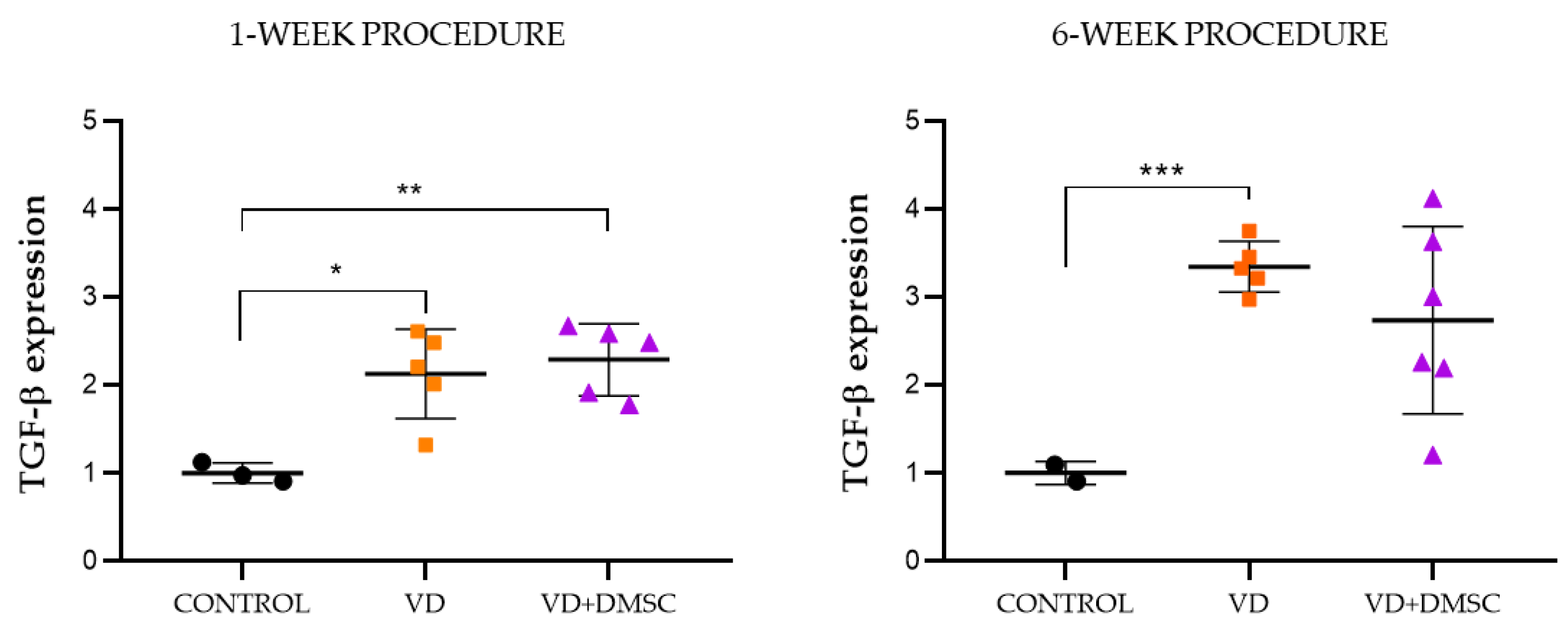 Preprints 221504 g004 Preprints 221504 g004