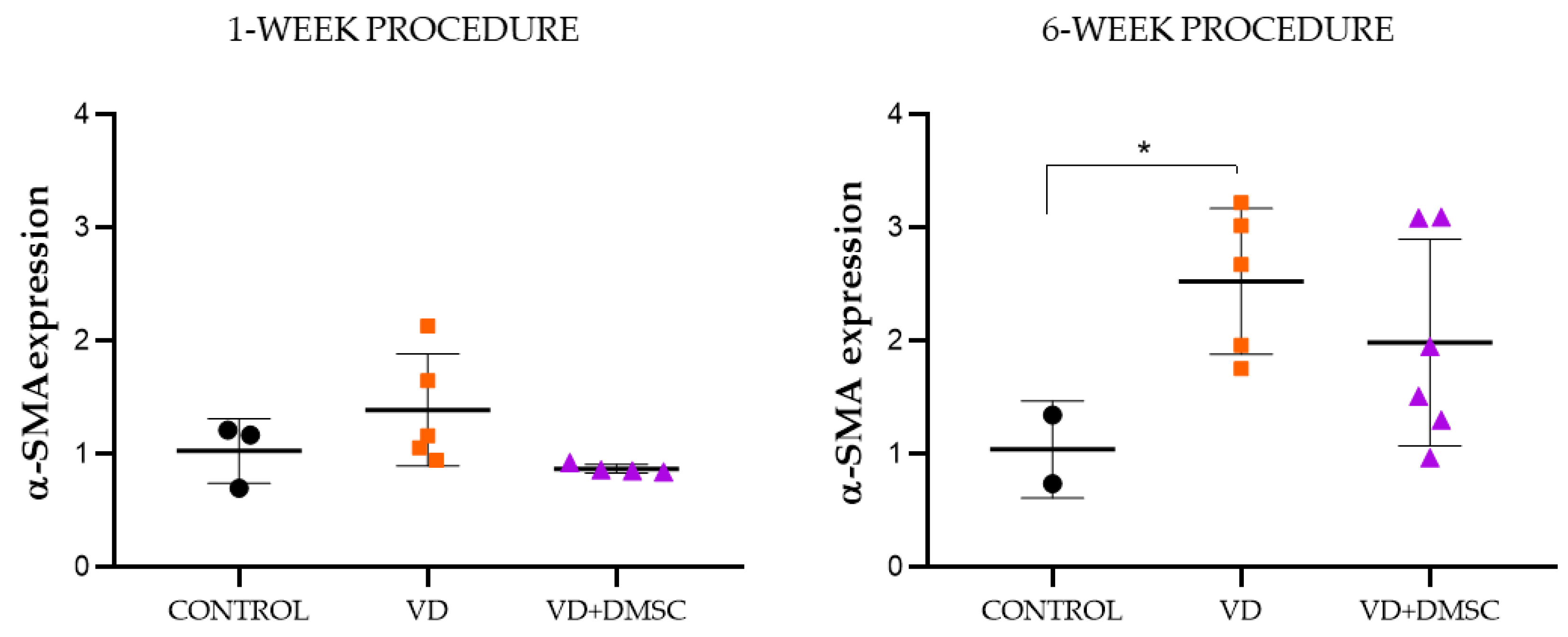 Preprints 221504 g006 Preprints 221504 g006