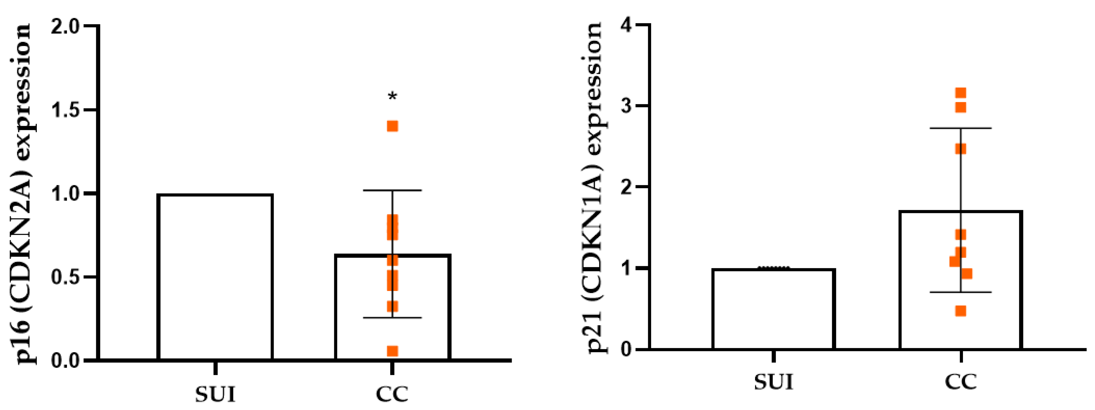 Preprints 221504 g007 Preprints 221504 g007