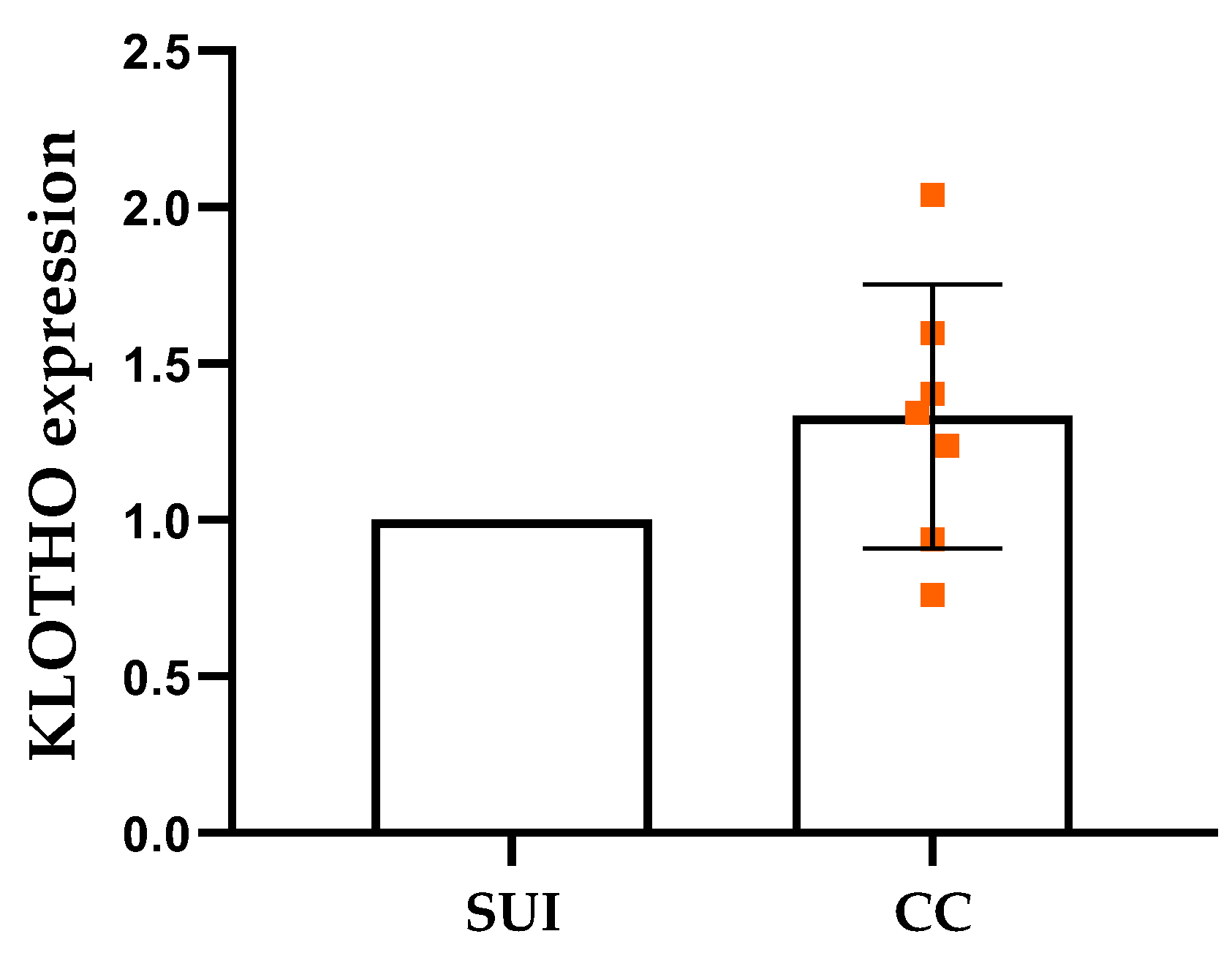 Preprints 221504 g008 Preprints 221504 g008