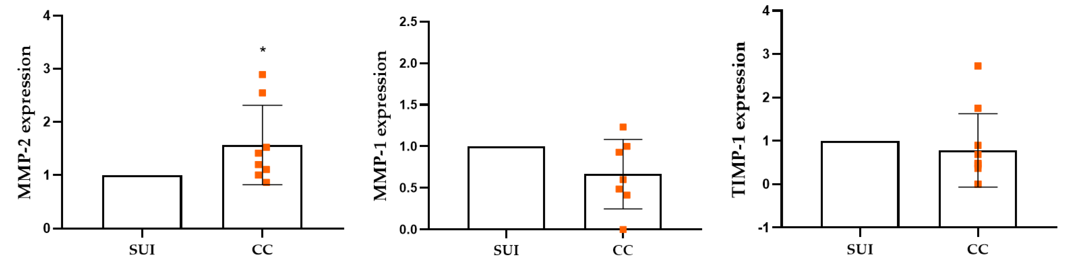 Preprints 221504 g009 Preprints 221504 g009