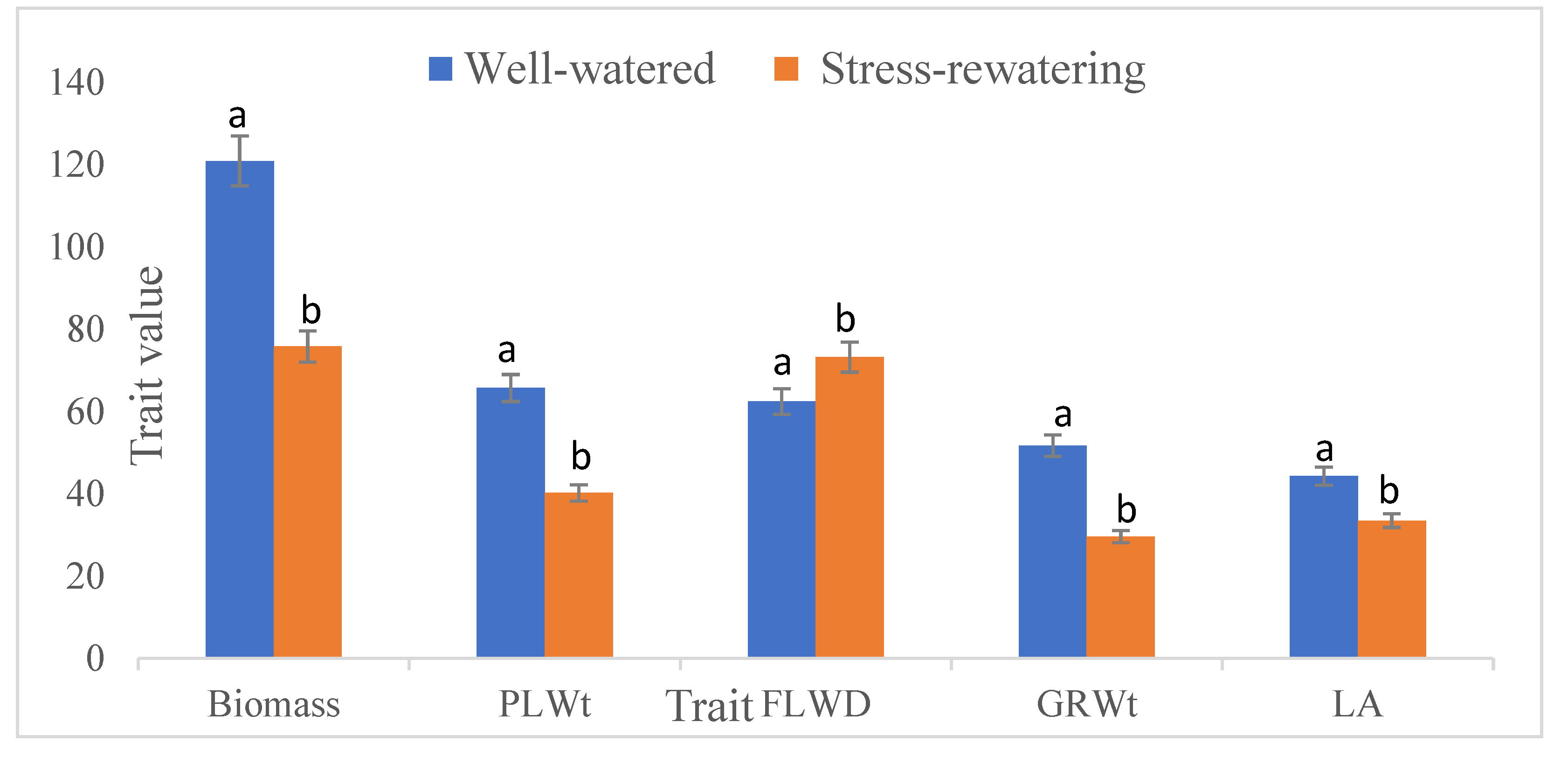 Preprints 172584 g002