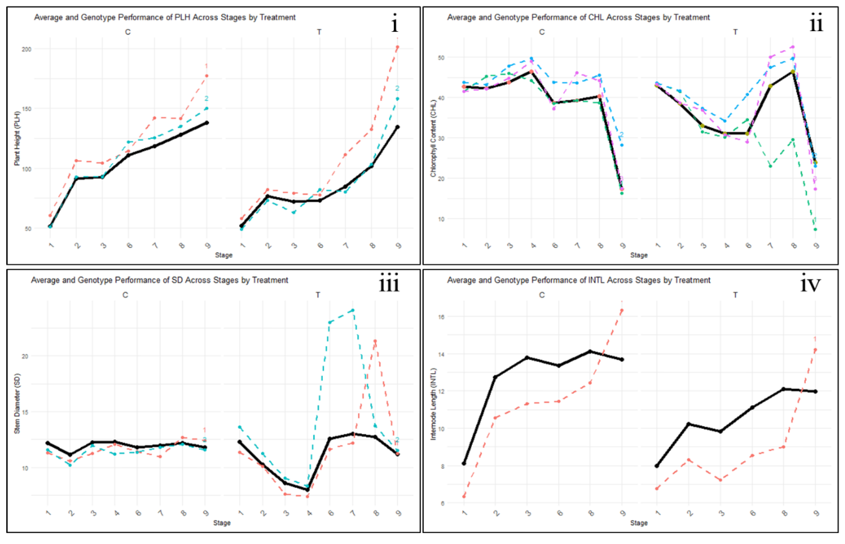 Preprints 172584 g003