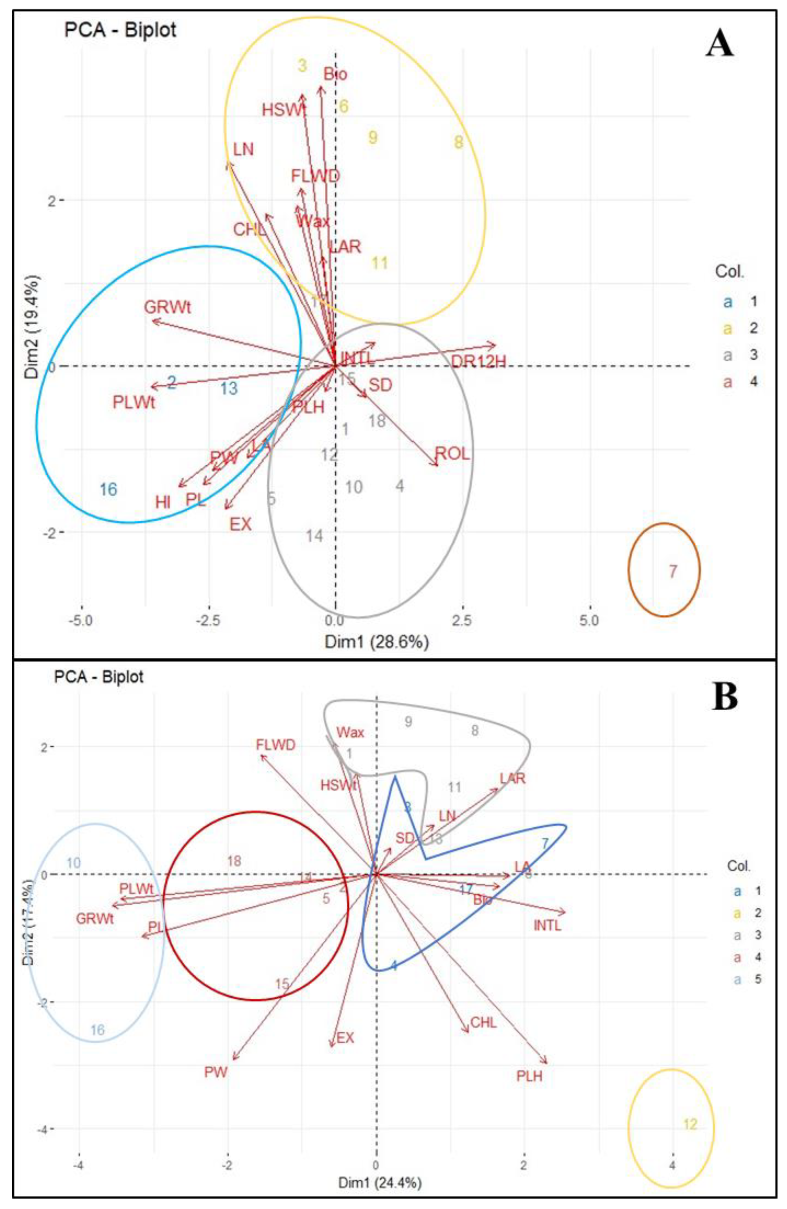 Preprints 172584 g004