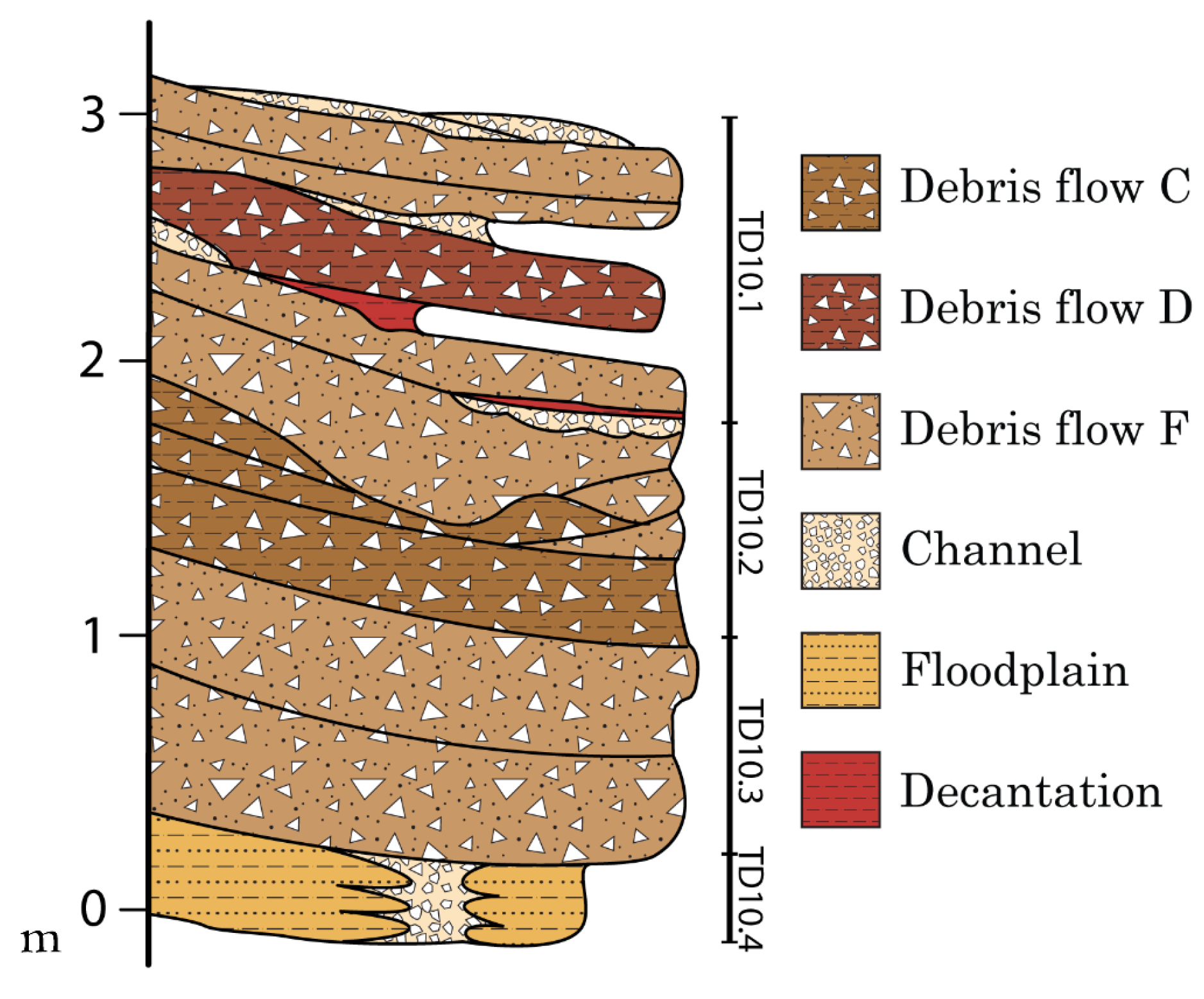 Preprints 160746 g001