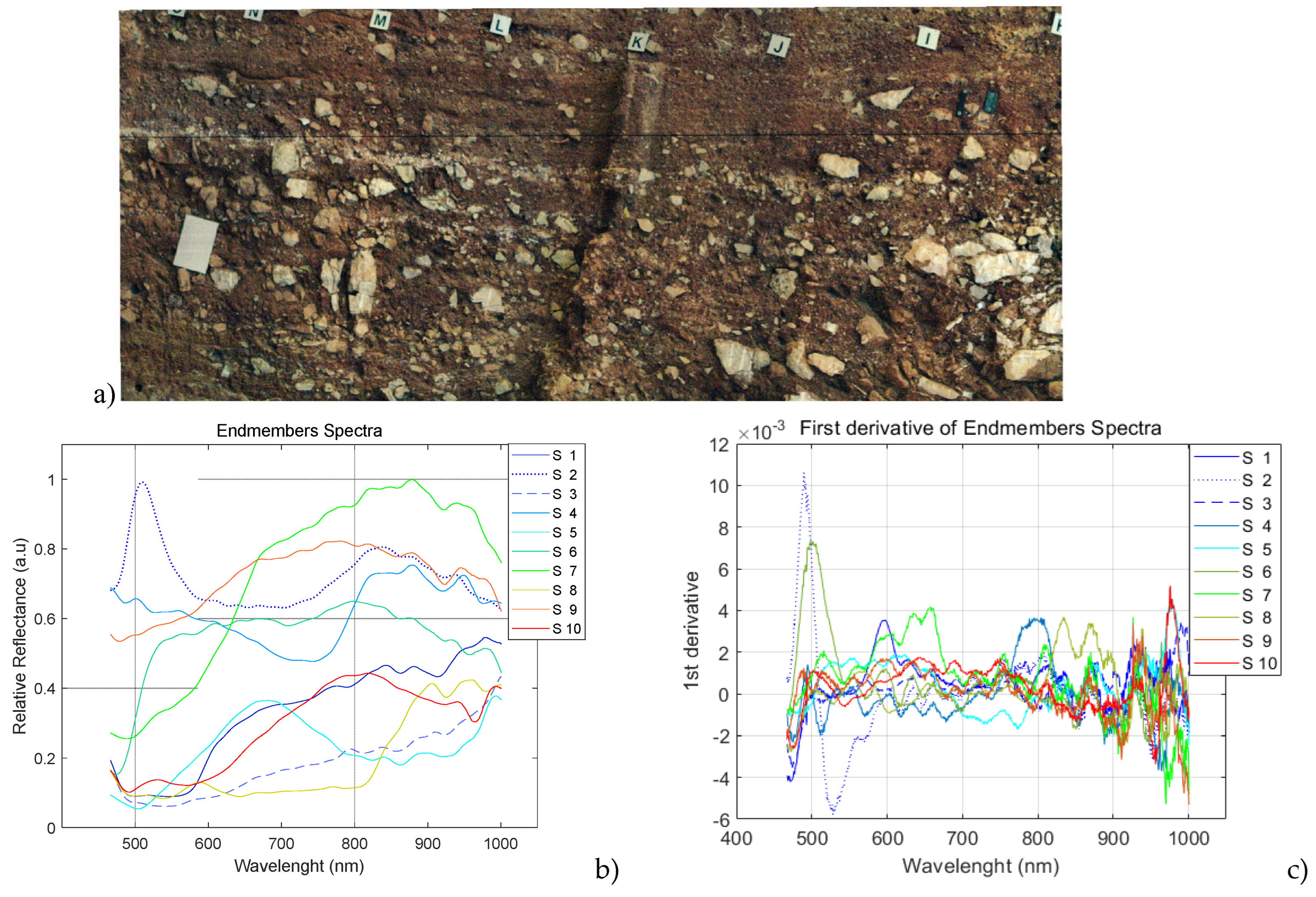 Preprints 160746 g005a