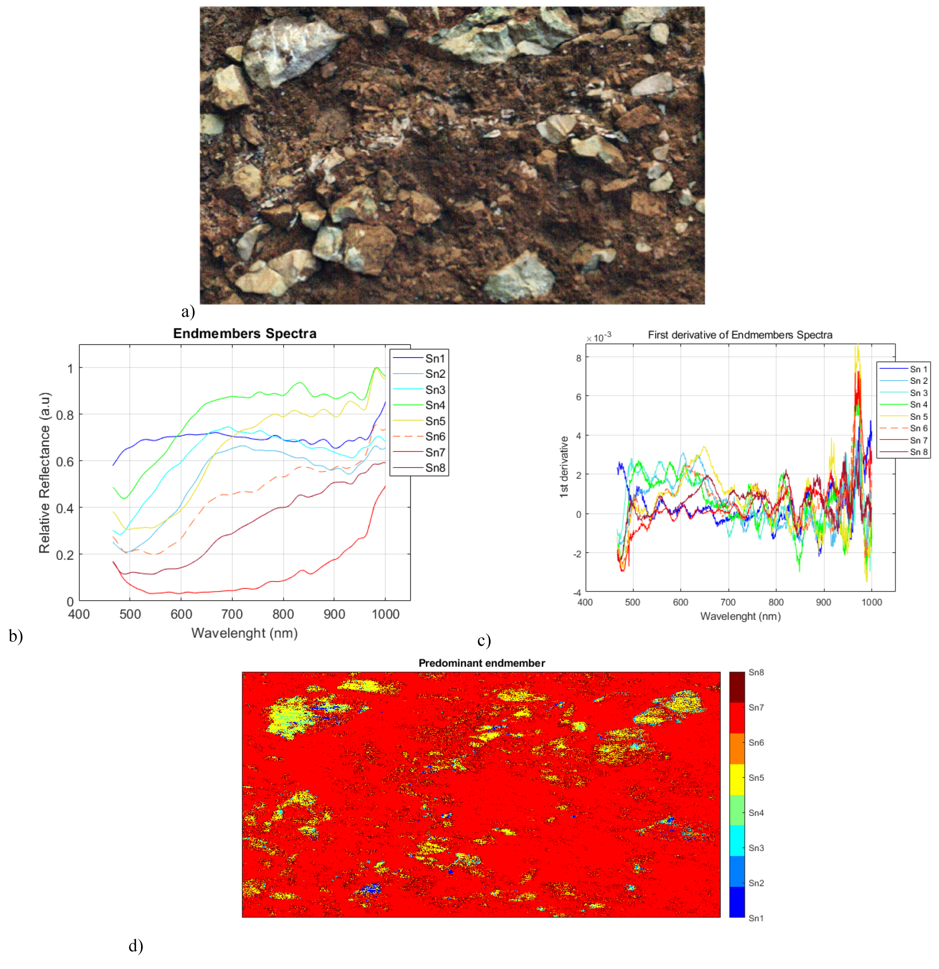 Preprints 160746 g007