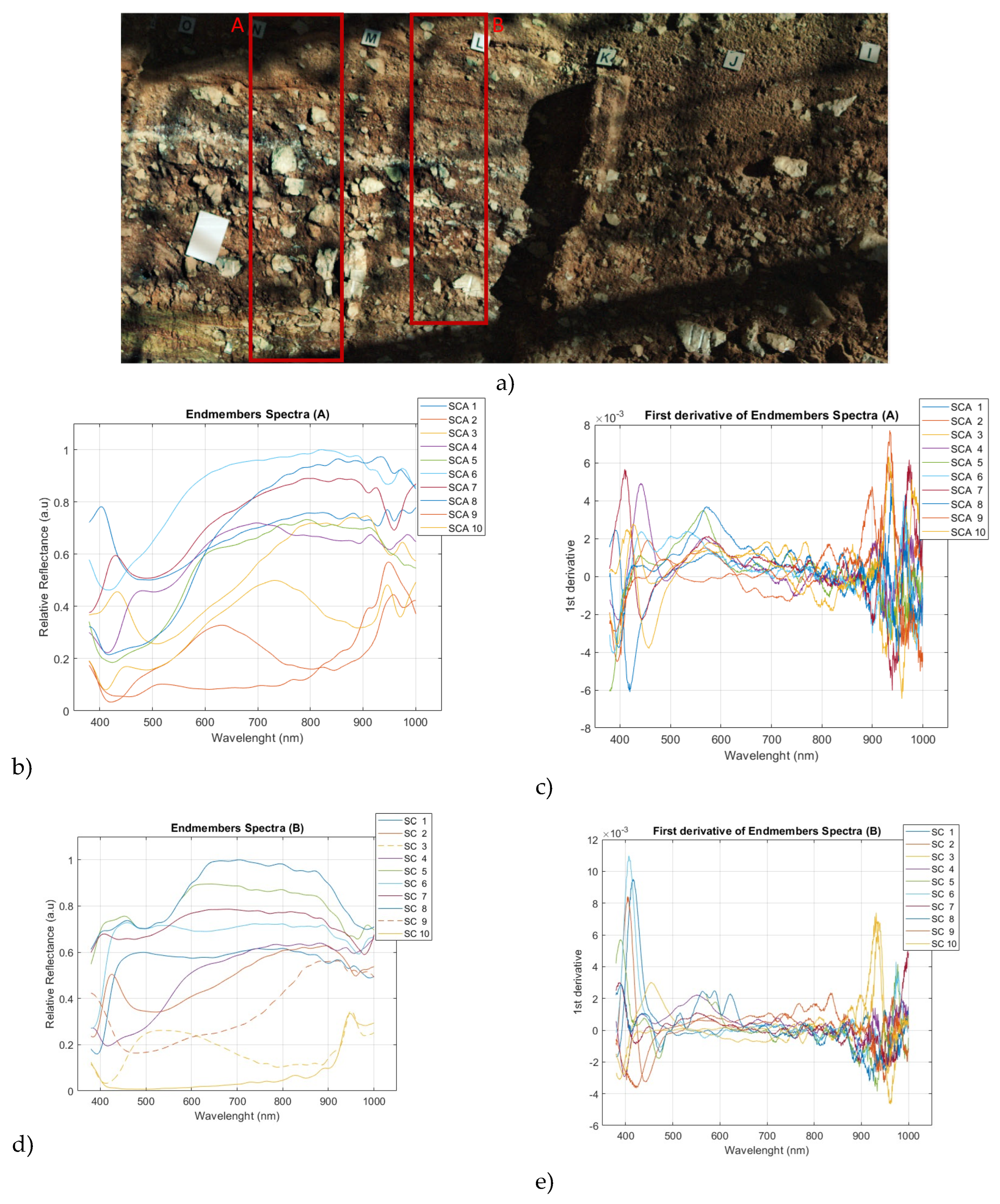Preprints 160746 g009