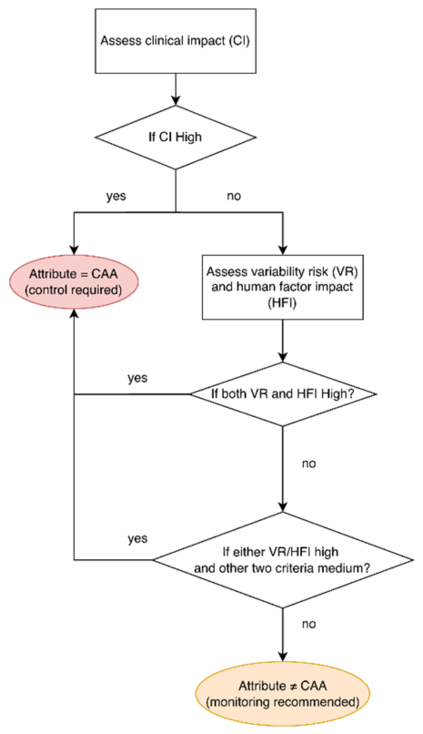 Preprints 224147 g003