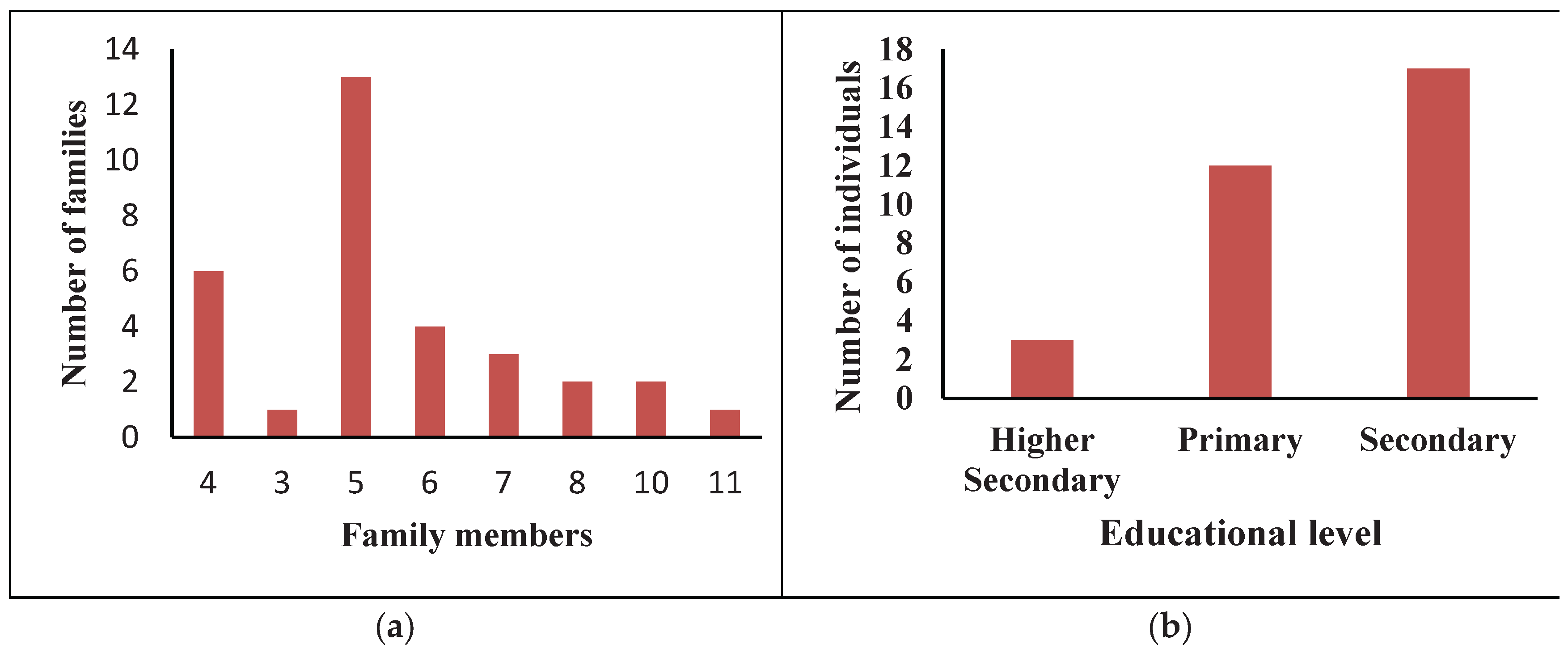 Preprints 187319 g002
