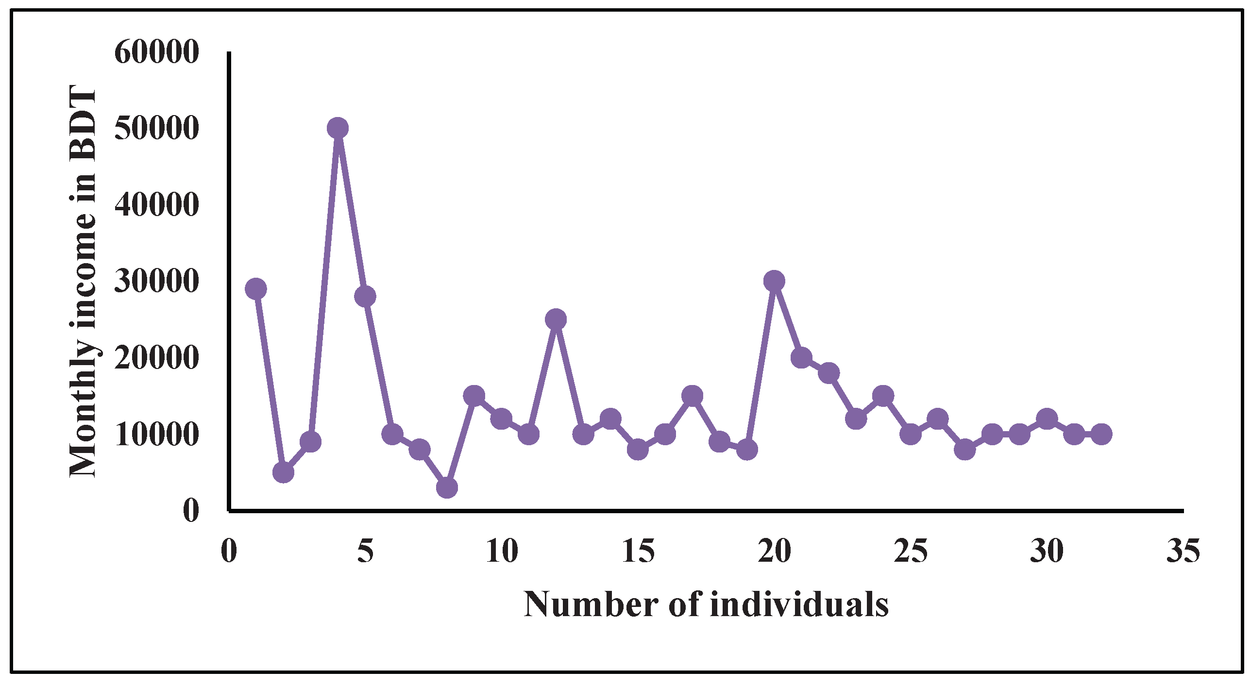 Preprints 187319 g003