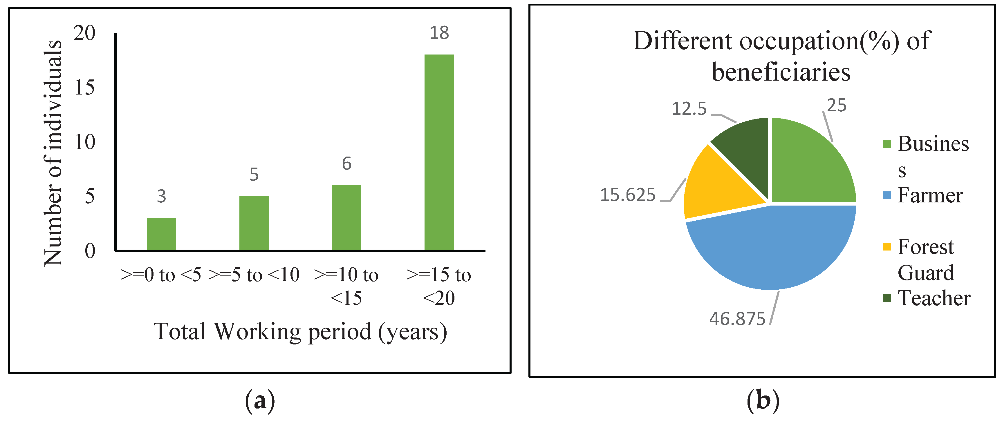 Preprints 187319 g004